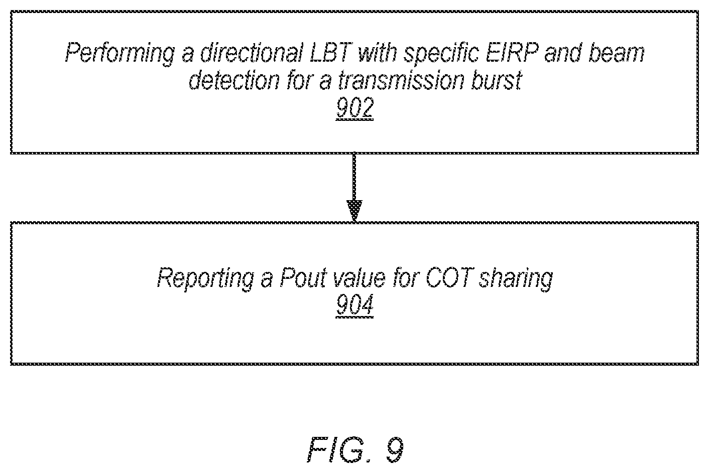Patent US12120617 Figure 9 – Method for clear channel access power signaling in channel occupancy time