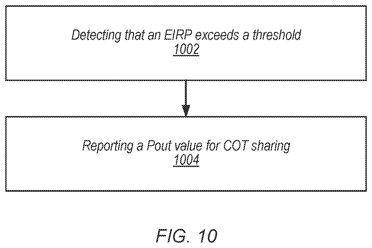Patent US12120617 Figure 10 – Method for clear channel access power signaling in channel occupancy time