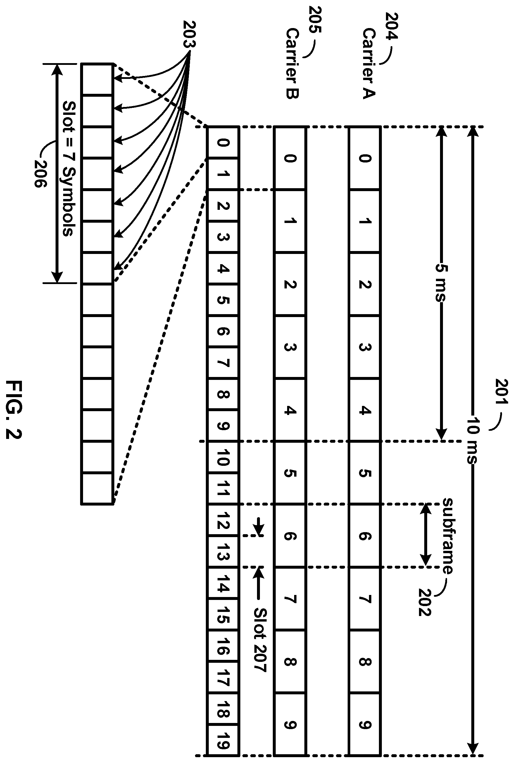 Patent US12120618 Figure 2 – Power headroom report for a wireless device and a base station