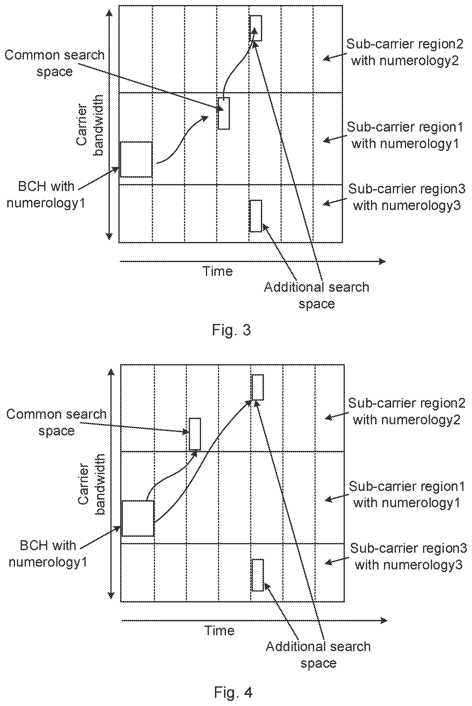 Patent US12120621 Figure 2 – Enabling multiple numerologies in a network