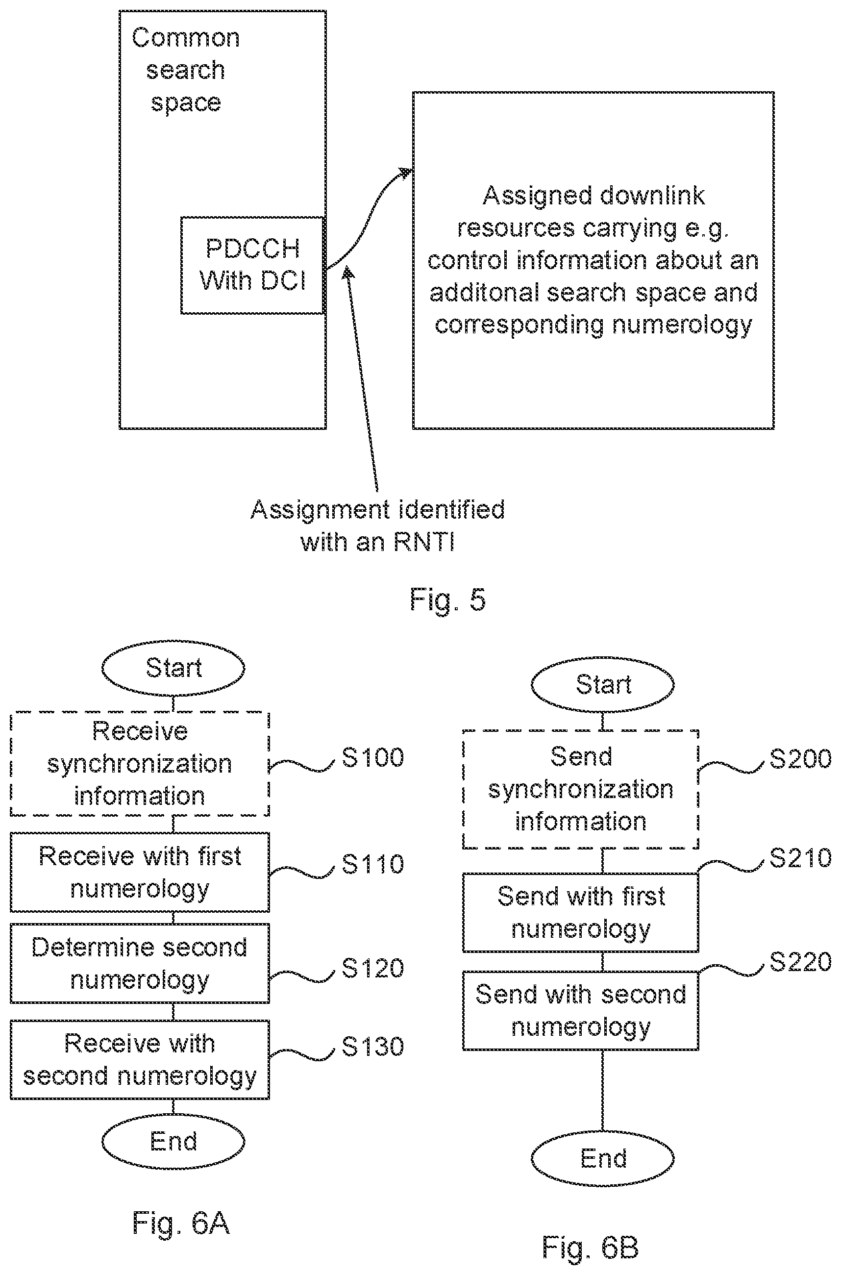 Patent US12120621 Figure 3 – Enabling multiple numerologies in a network