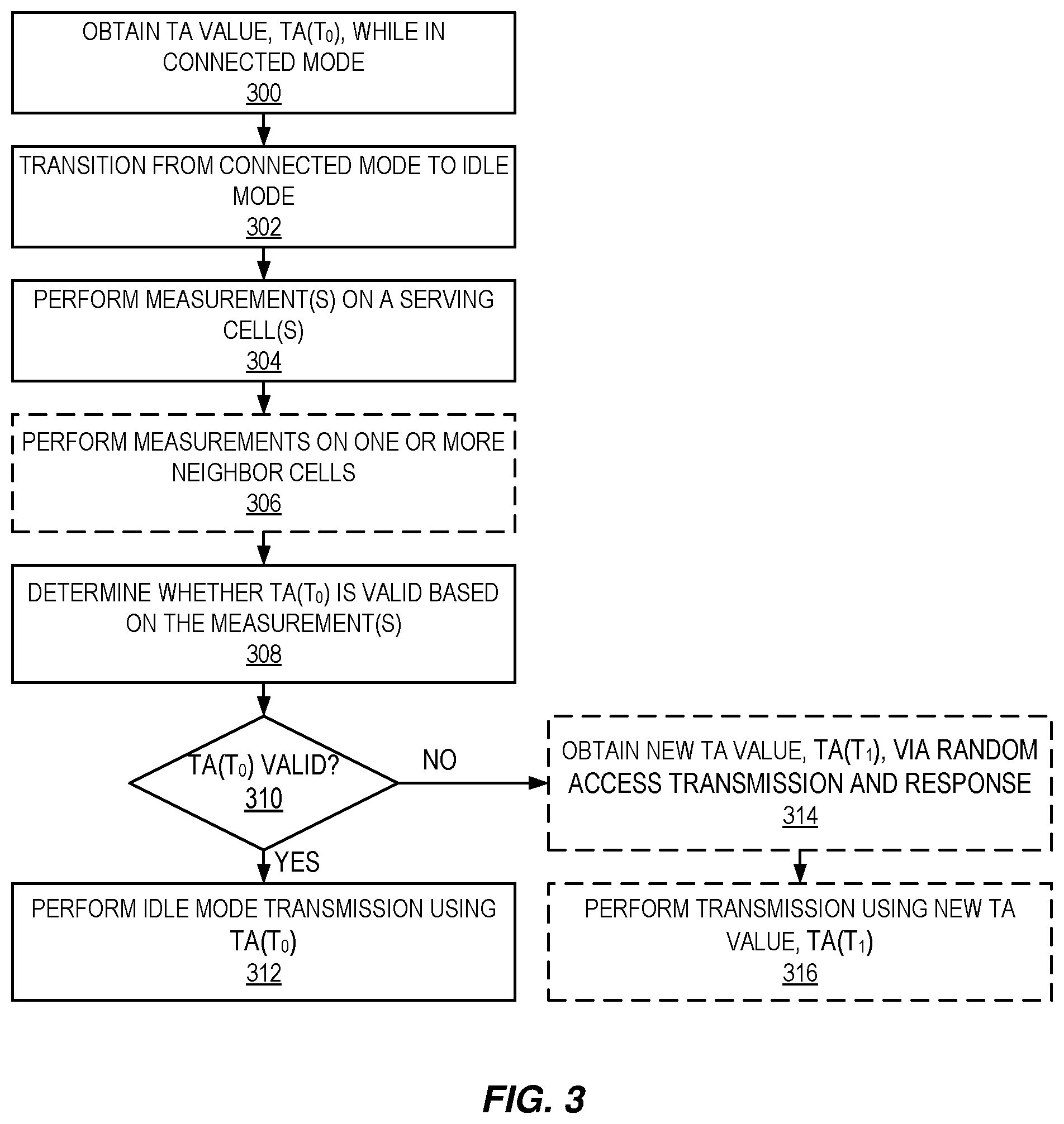 Patent US12120623 Figure 3 – Determining timing advance validity in idle mode