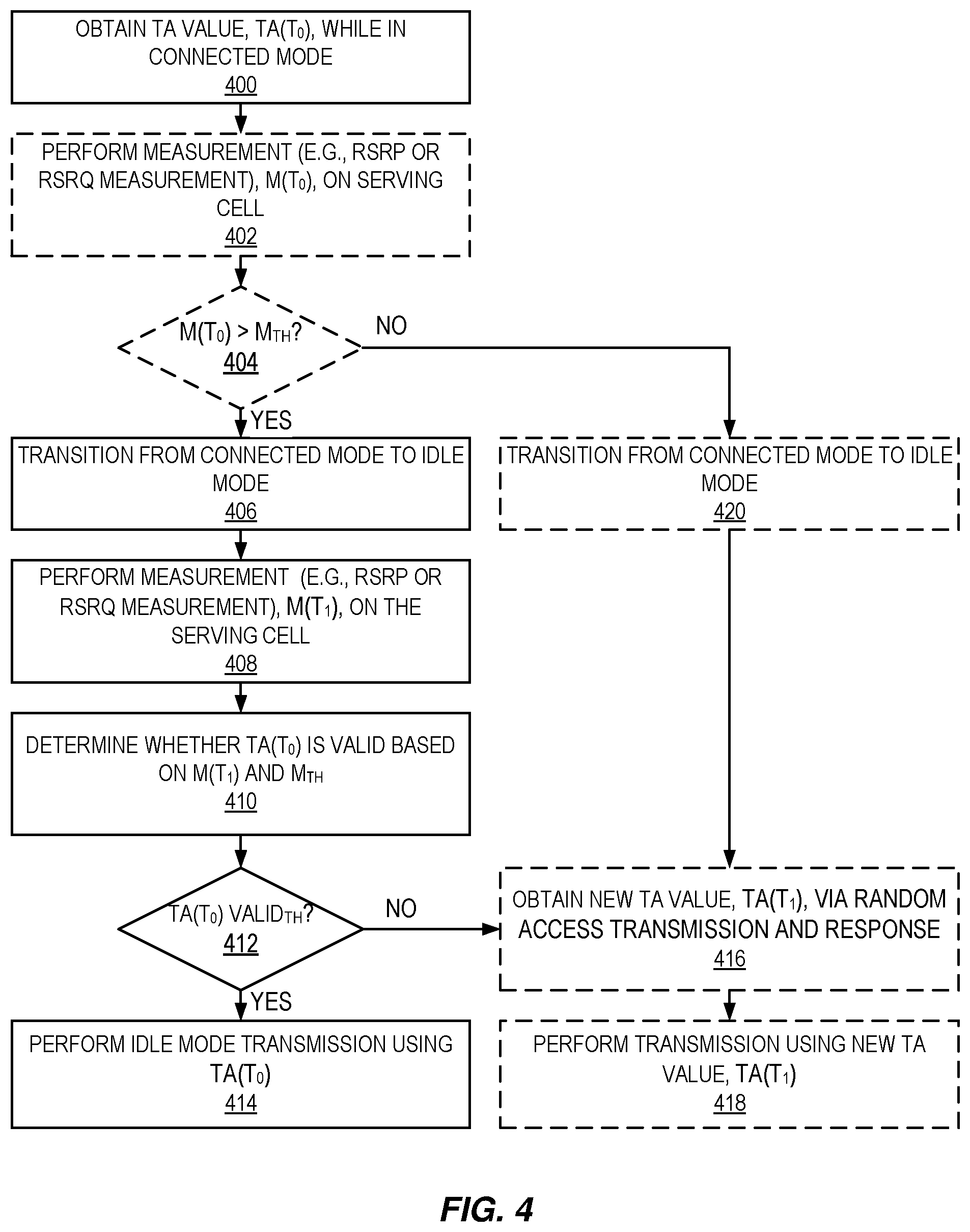 Patent US12120623 Figure 4 – Determining timing advance validity in idle mode