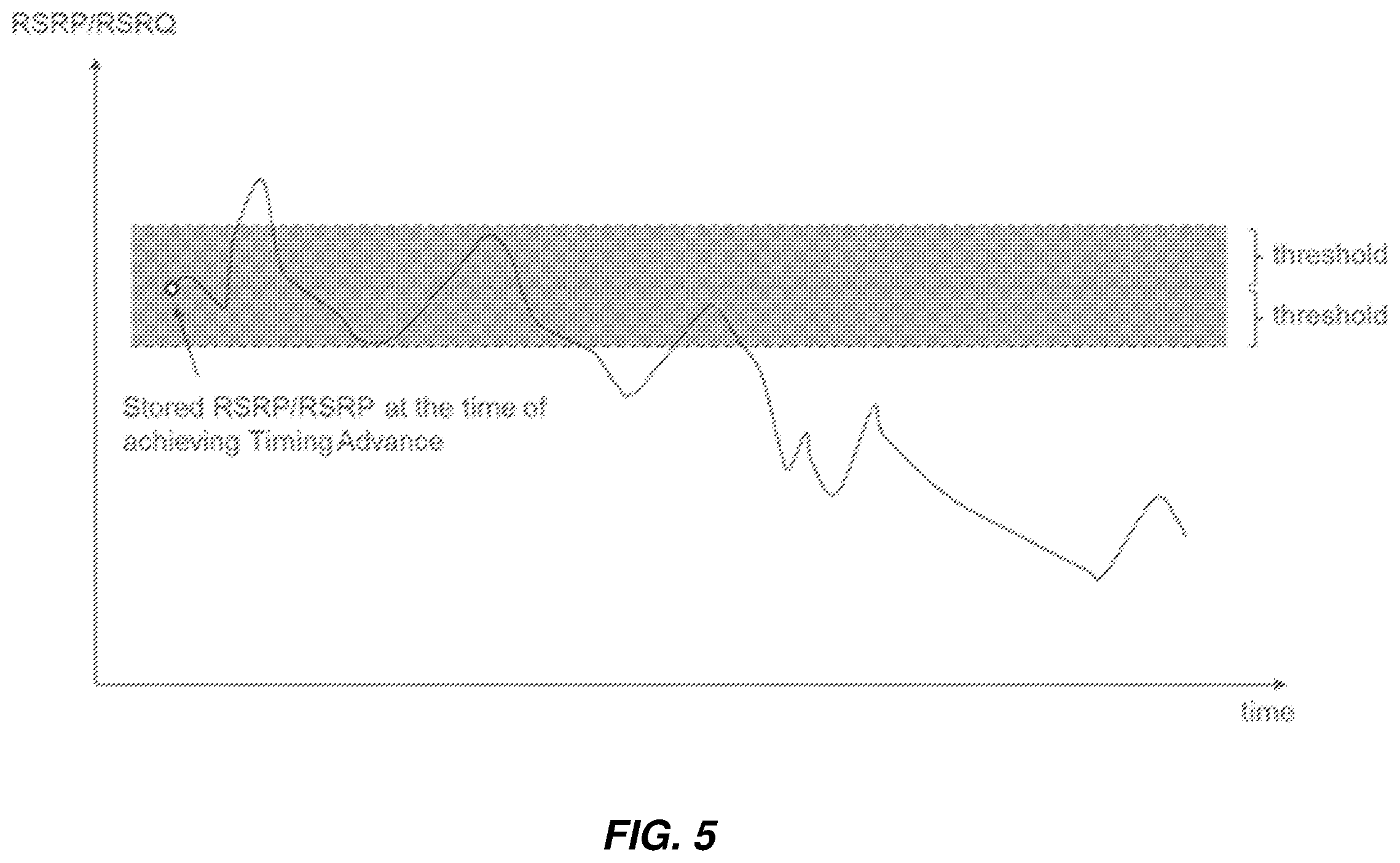 Patent US12120623 Figure 5 – Determining timing advance validity in idle mode