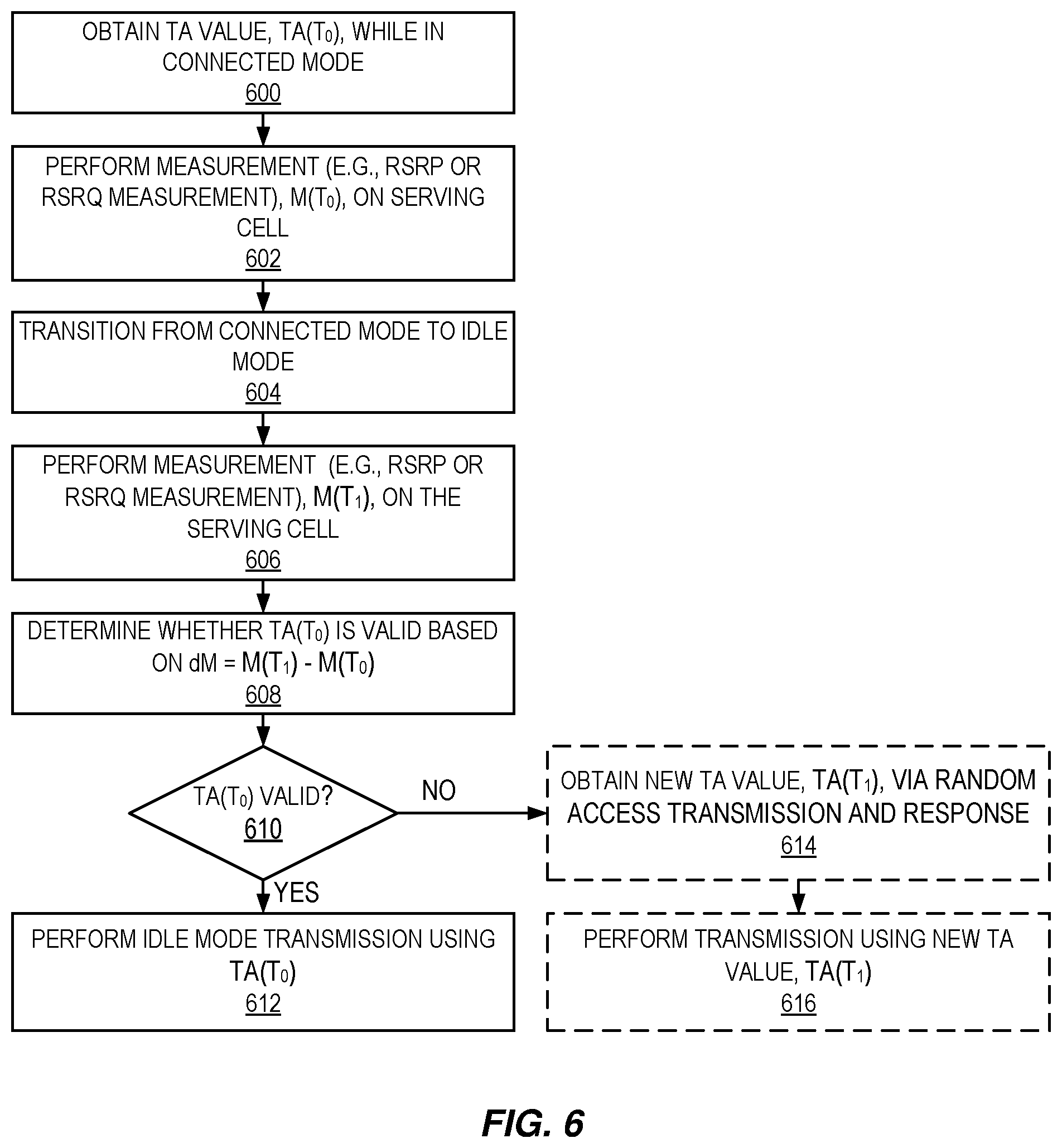 Patent US12120623 Figure 6 – Determining timing advance validity in idle mode