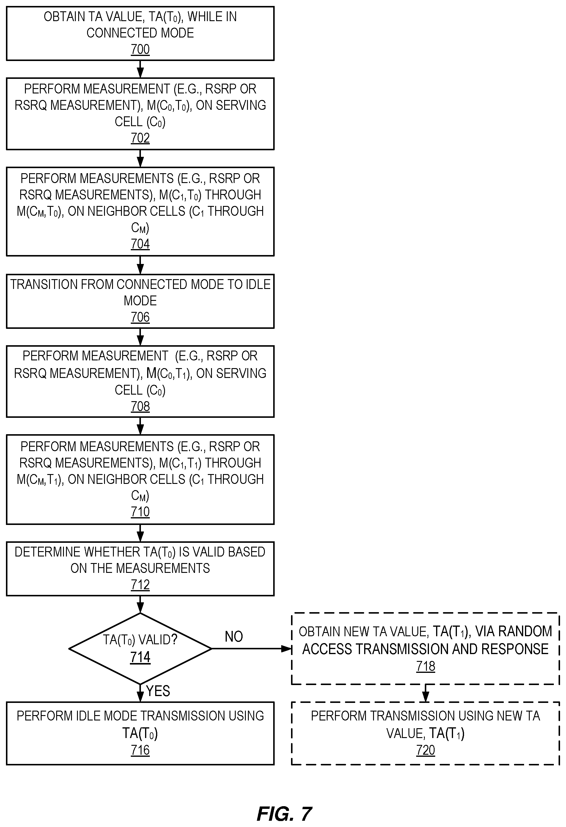 Patent US12120623 Figure 7 – Determining timing advance validity in idle mode