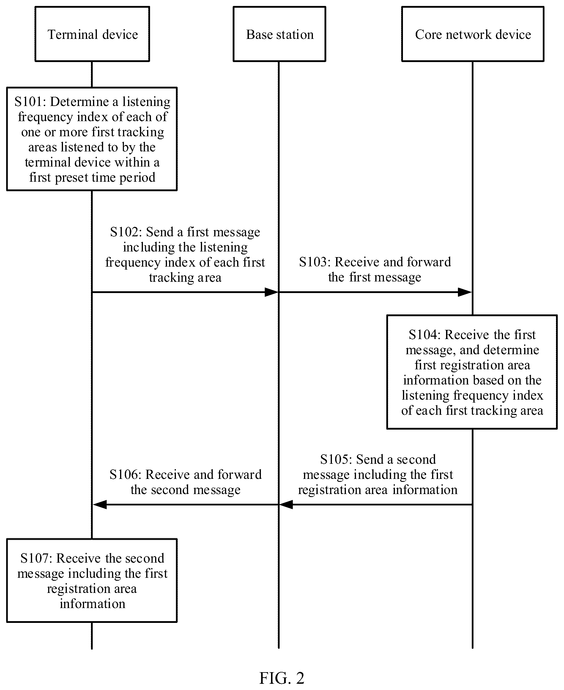 Patent US12120626 Figure 2 – Communication method and apparatus