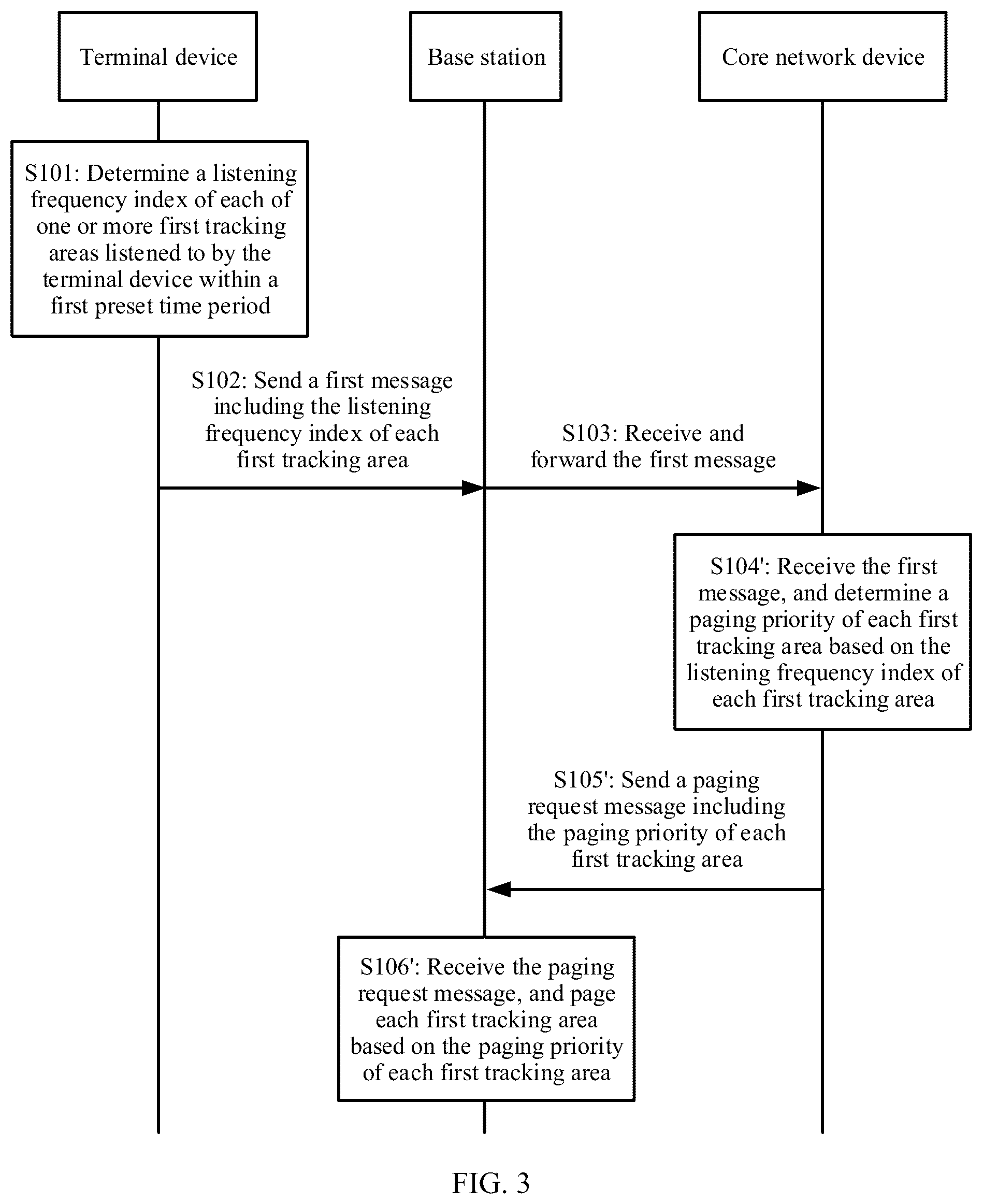 Patent US12120626 Figure 3 – Communication method and apparatus