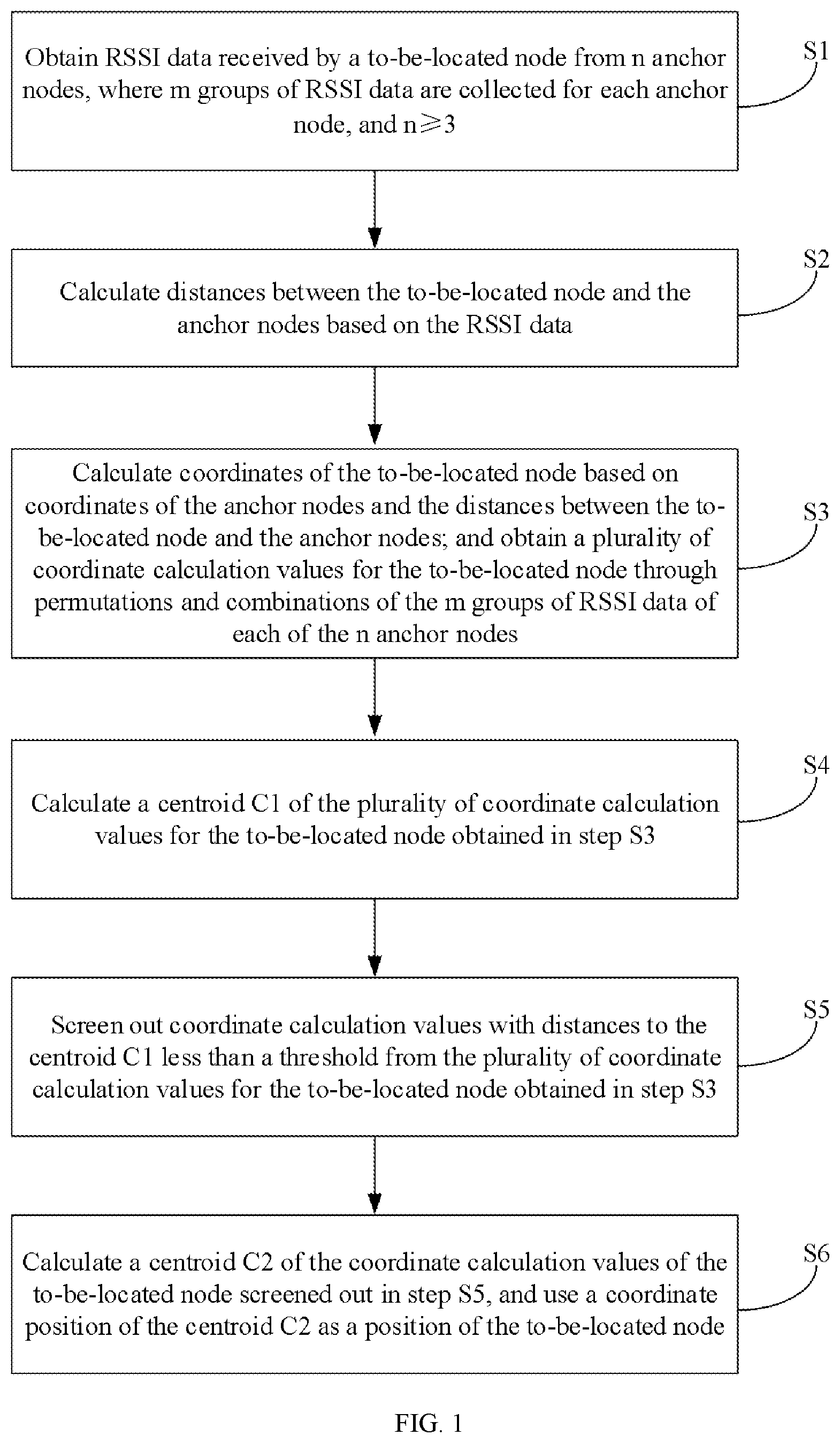 Patent US12120627 Figure 1 – Data processing method for node localization in wireless sensor networks