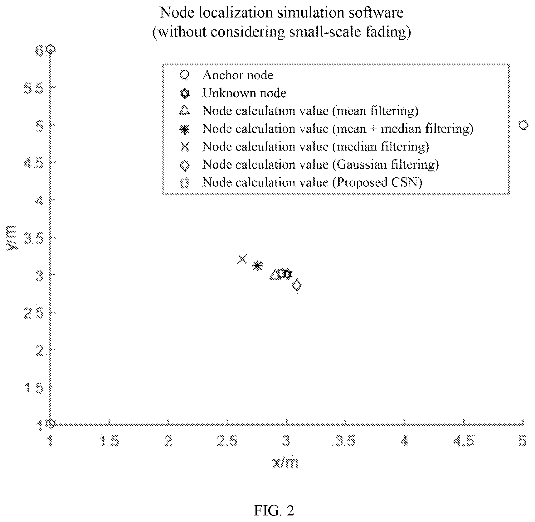 Patent US12120627 Figure 2 – Data processing method for node localization in wireless sensor networks