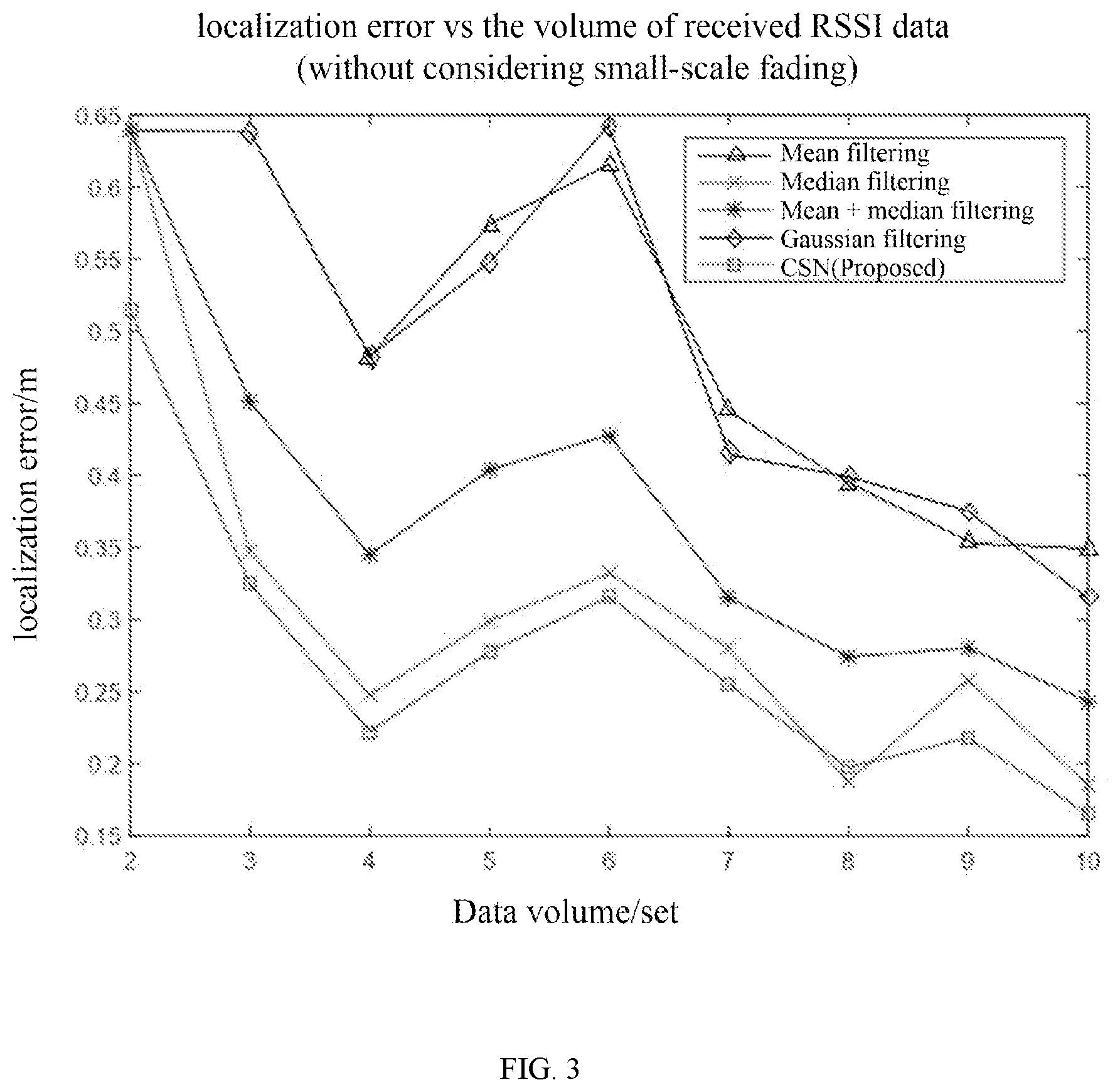 Patent US12120627 Figure 3 – Data processing method for node localization in wireless sensor networks