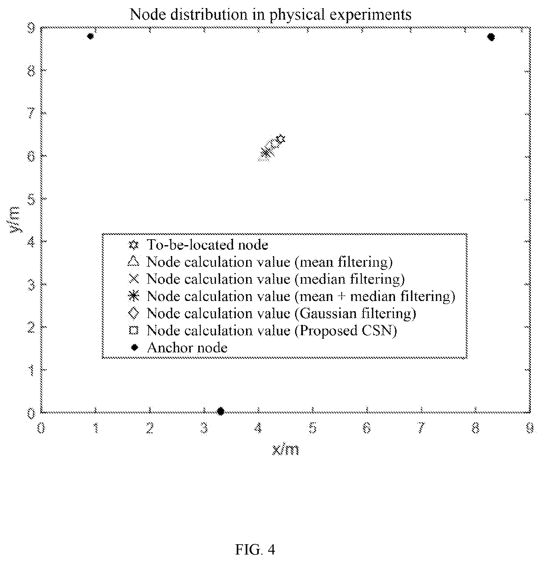 Patent US12120627 Figure 4 – Data processing method for node localization in wireless sensor networks