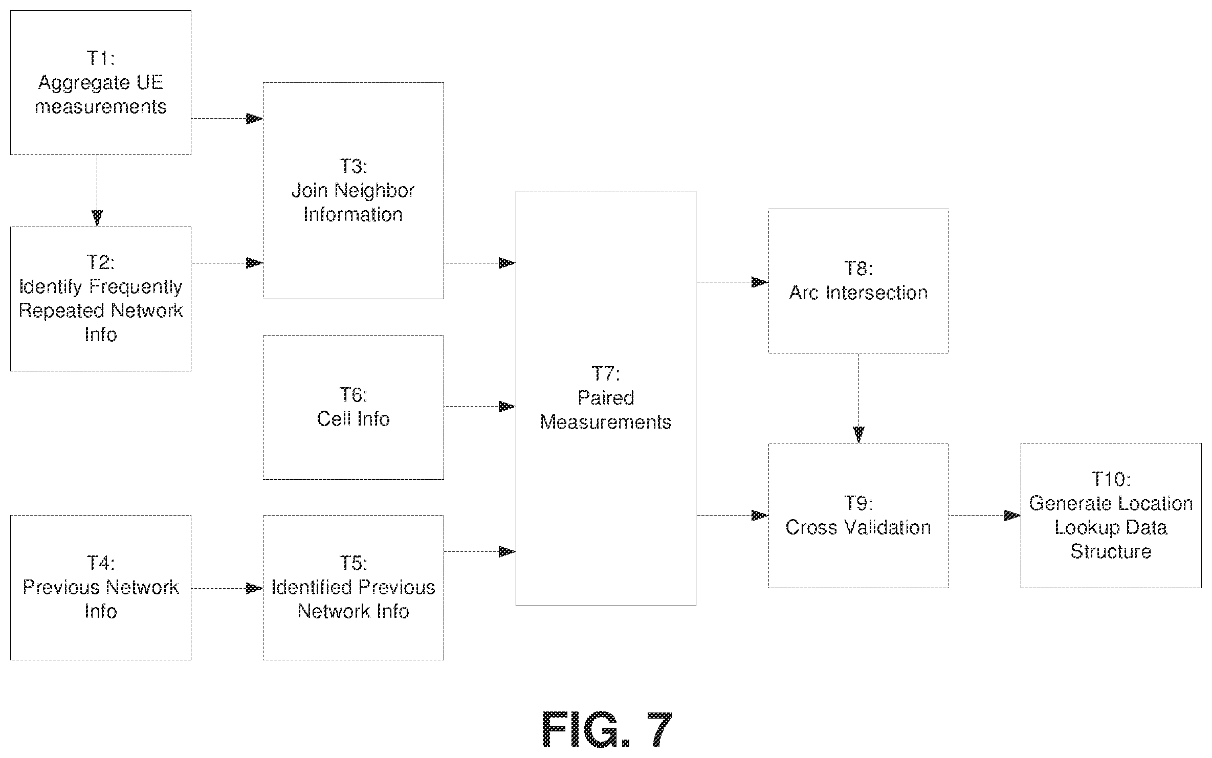 Patent US12120628 Figure 5 – User equipment geolocation using a history of network information