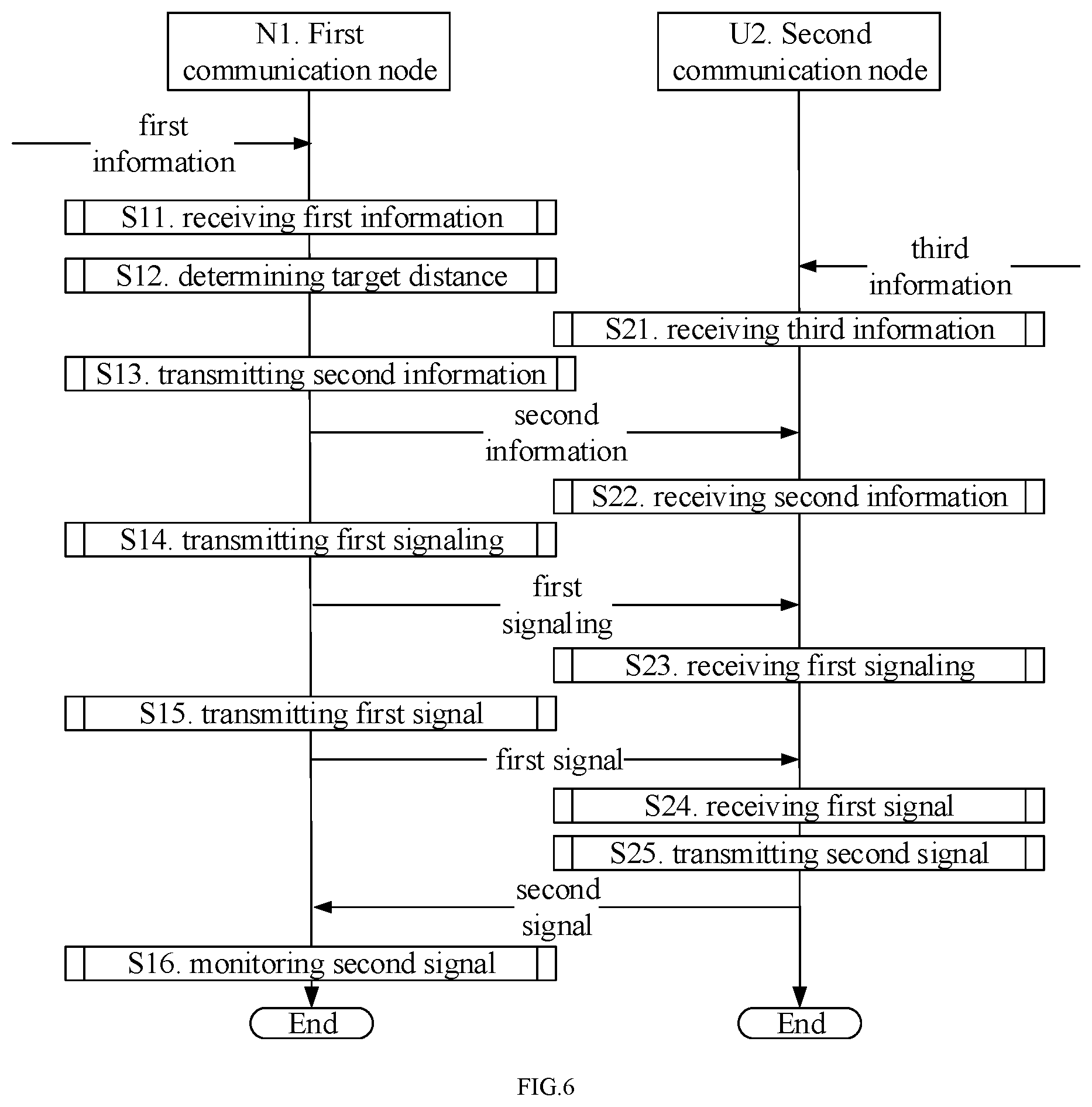 Patent US12120629 Figure 3 – Method and device in nodes used for wireless communication