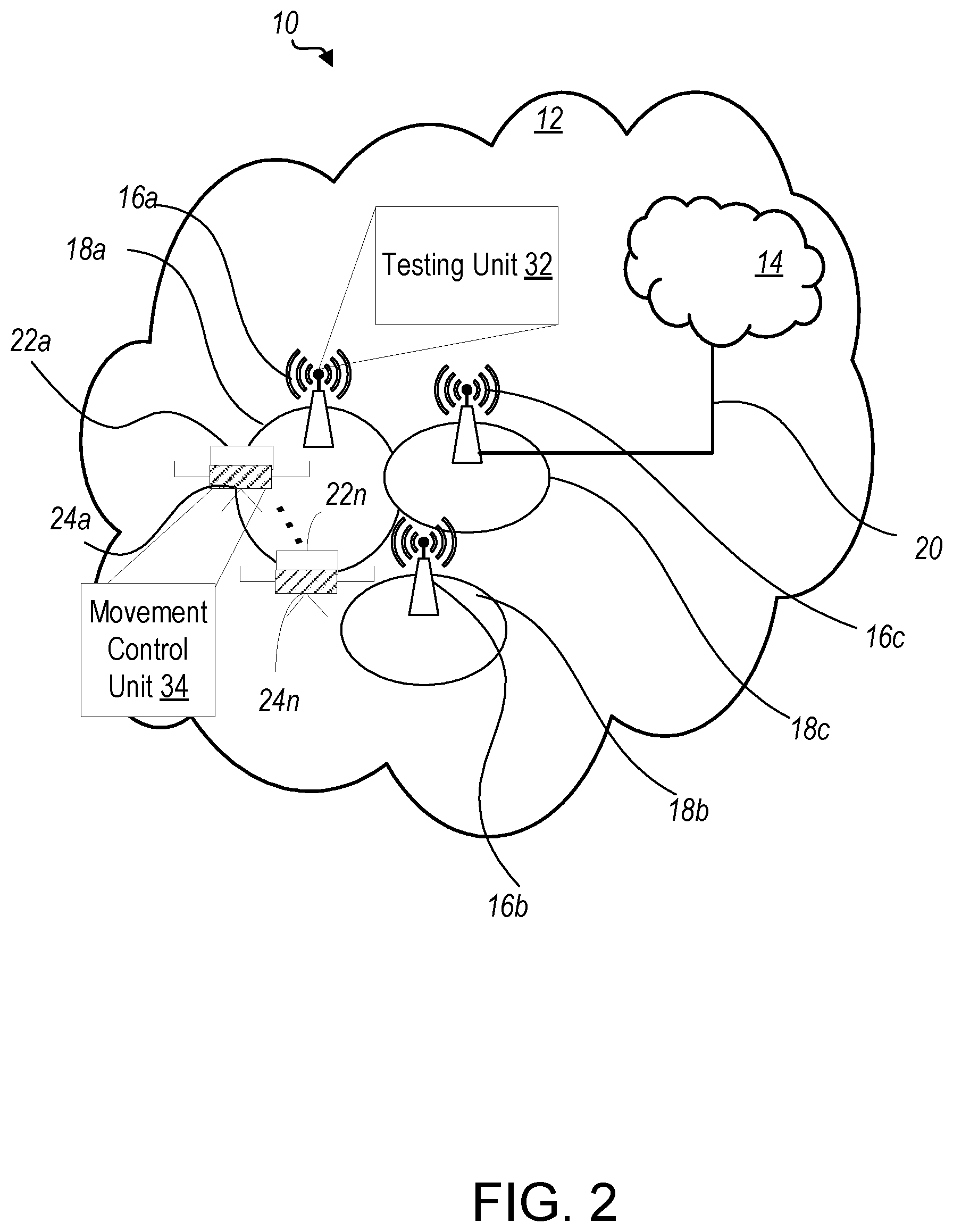 Patent US12120631 Figure 2 – Unmanned vehicle-assisted testing