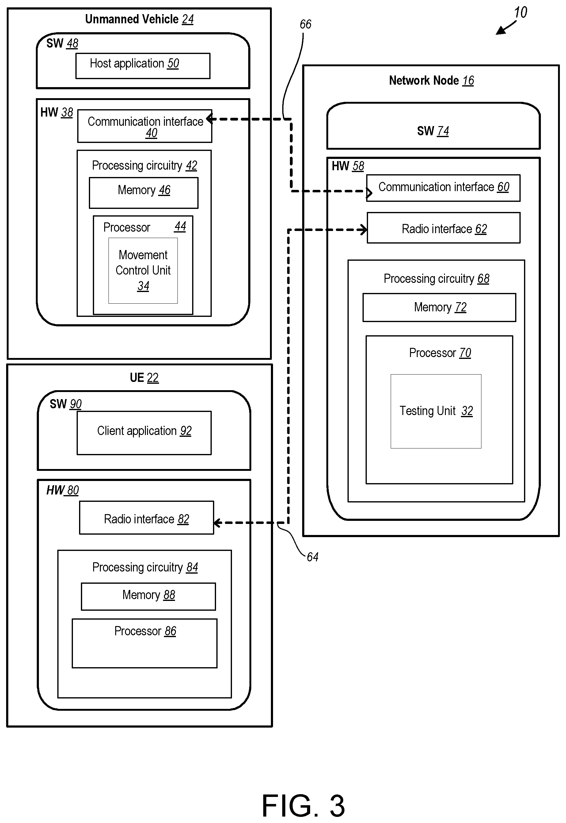 Patent US12120631 Figure 3 – Unmanned vehicle-assisted testing
