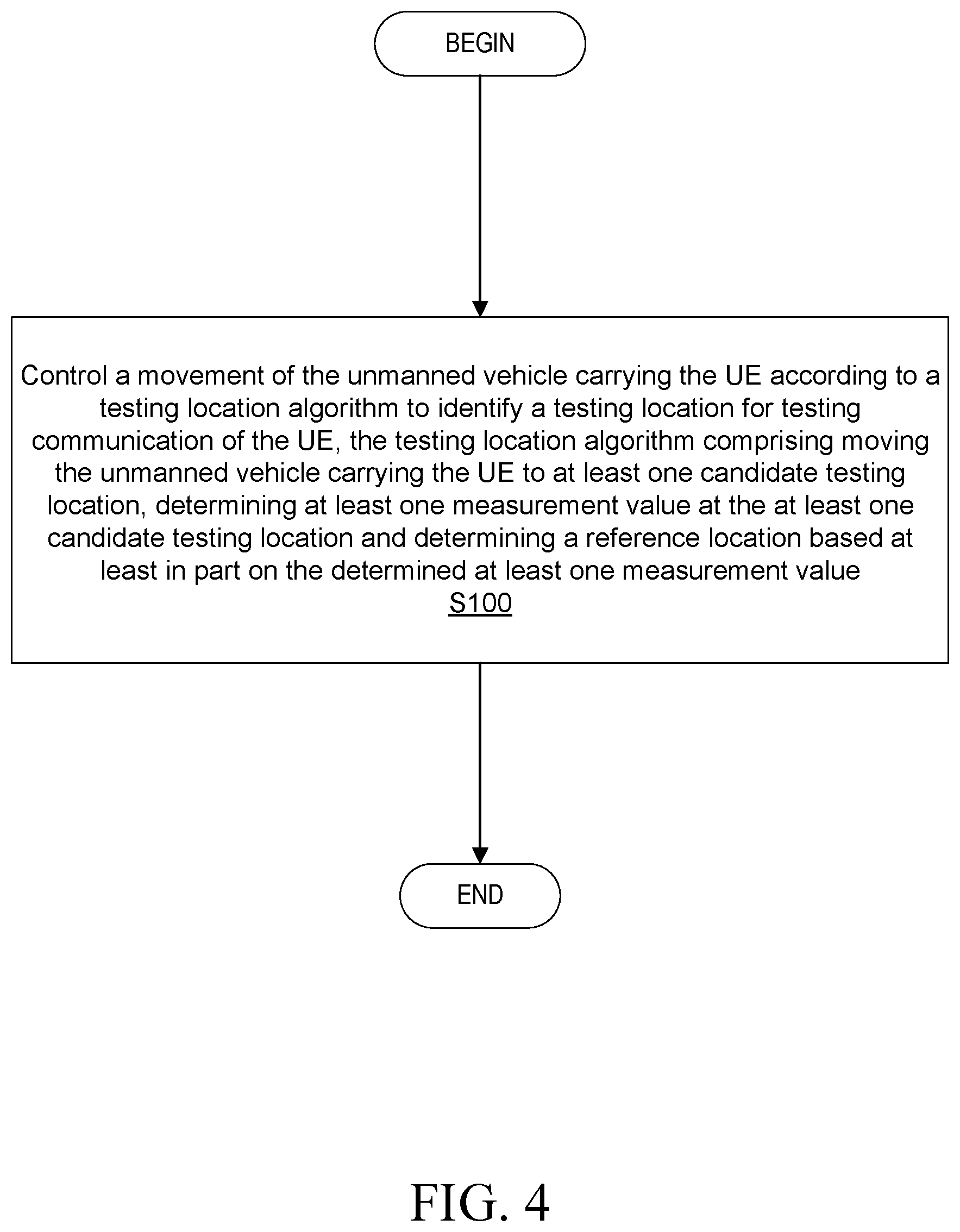 Patent US12120631 Figure 4 – Unmanned vehicle-assisted testing