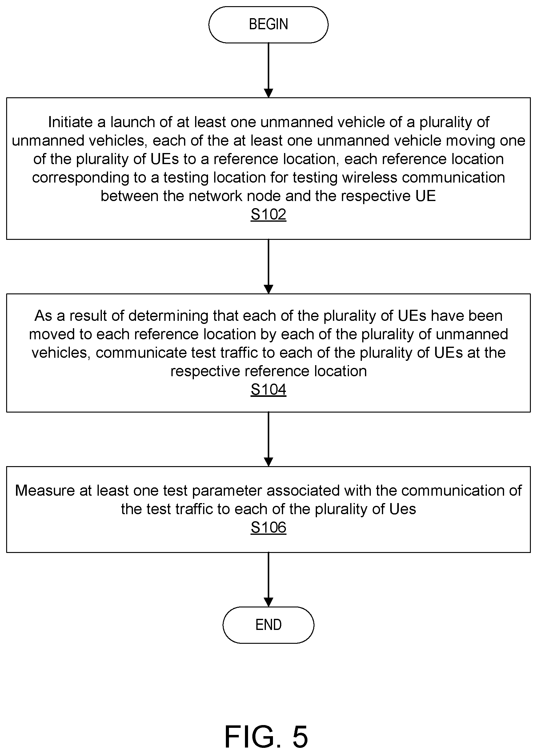 Patent US12120631 Figure 5 – Unmanned vehicle-assisted testing