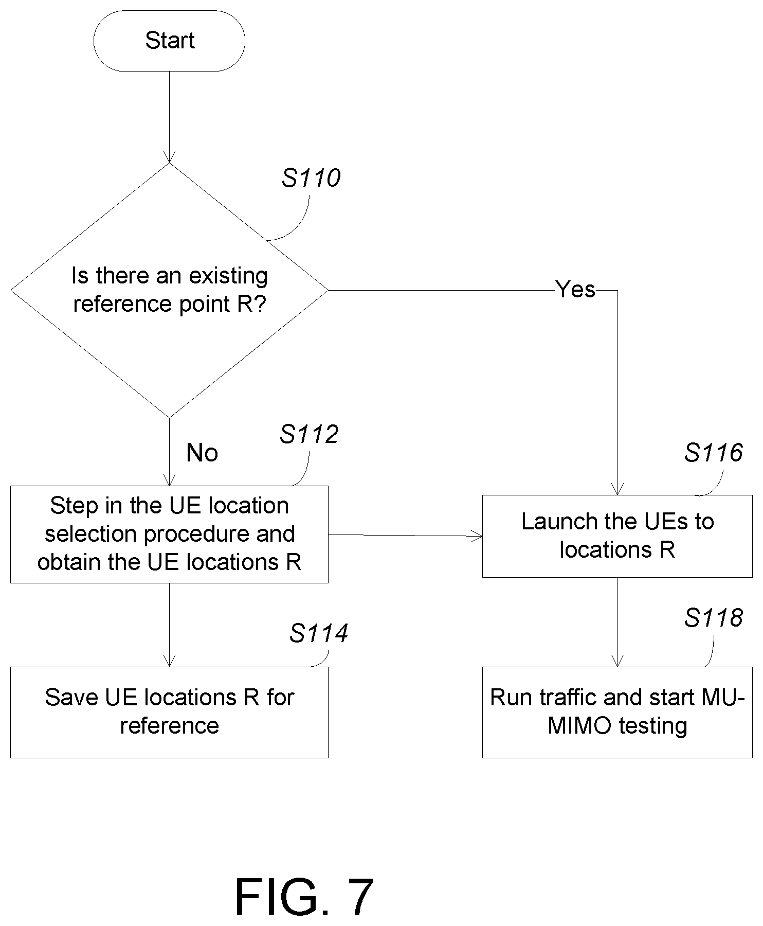 Patent US12120631 Figure 7 – Unmanned vehicle-assisted testing