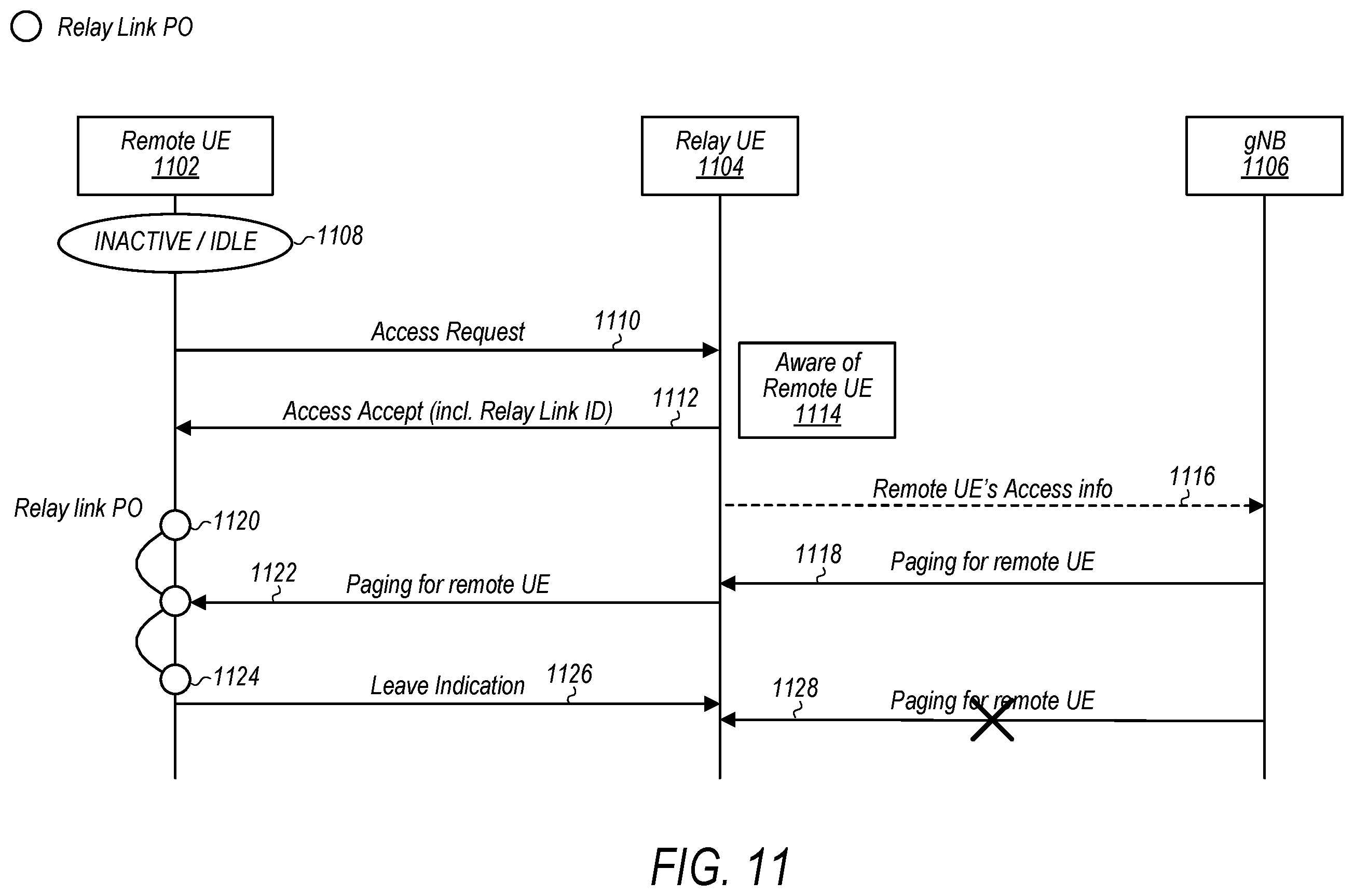 Patent US12120633 Figure 9 – Paging forwarding for a remote wireless device