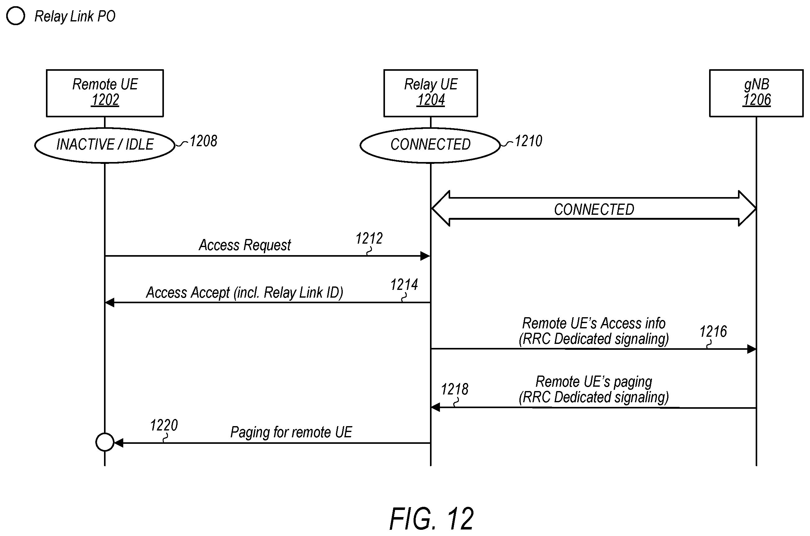 Patent US12120633 Figure 10 – Paging forwarding for a remote wireless device