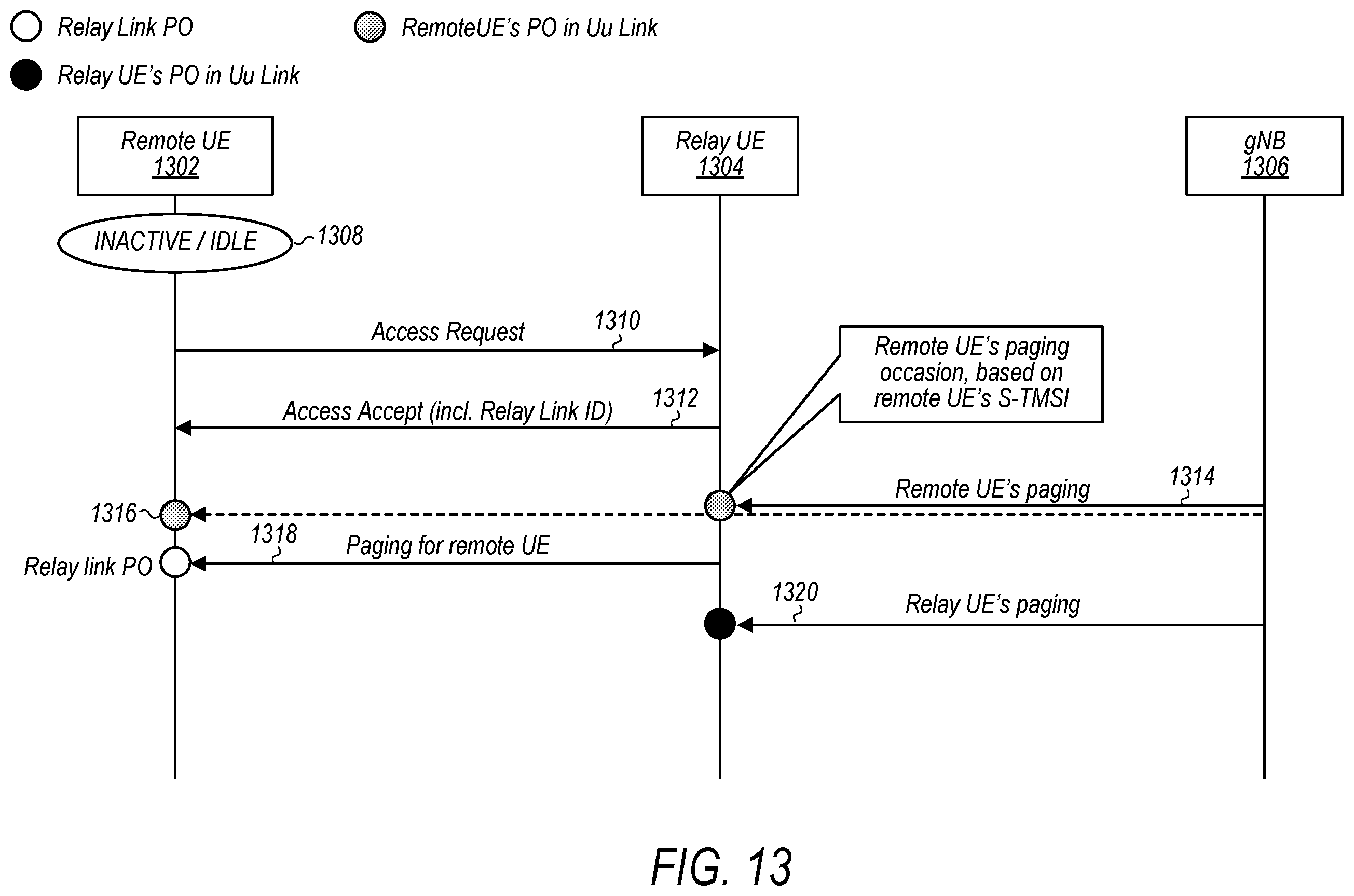 Patent US12120633 Figure 11 – Paging forwarding for a remote wireless device