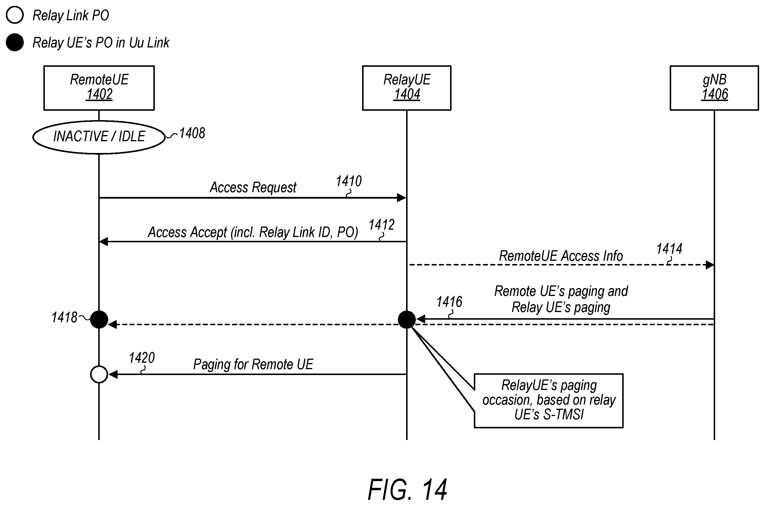 Patent US12120633 Figure 12 – Paging forwarding for a remote wireless device