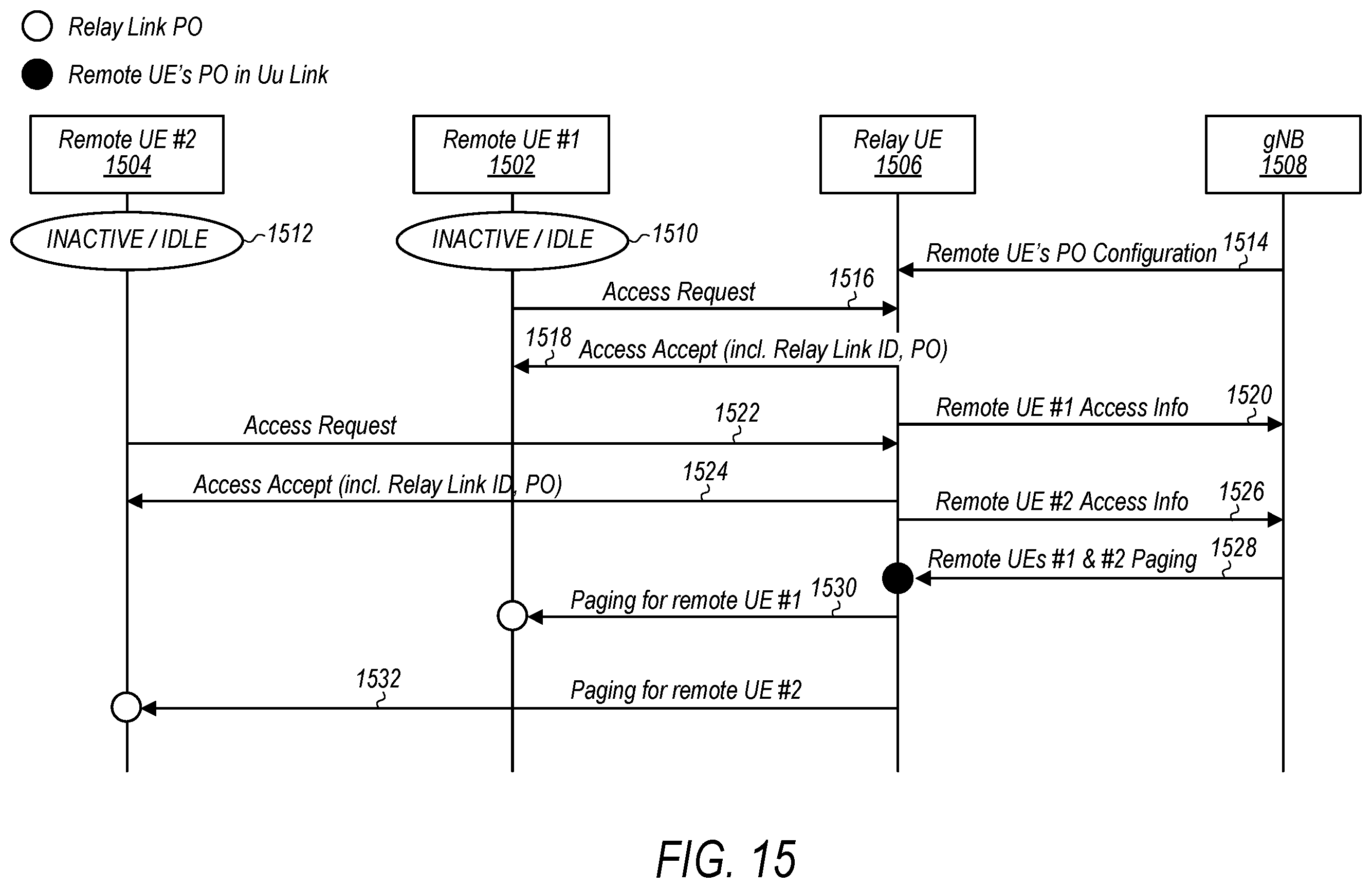 Patent US12120633 Figure 13 – Paging forwarding for a remote wireless device