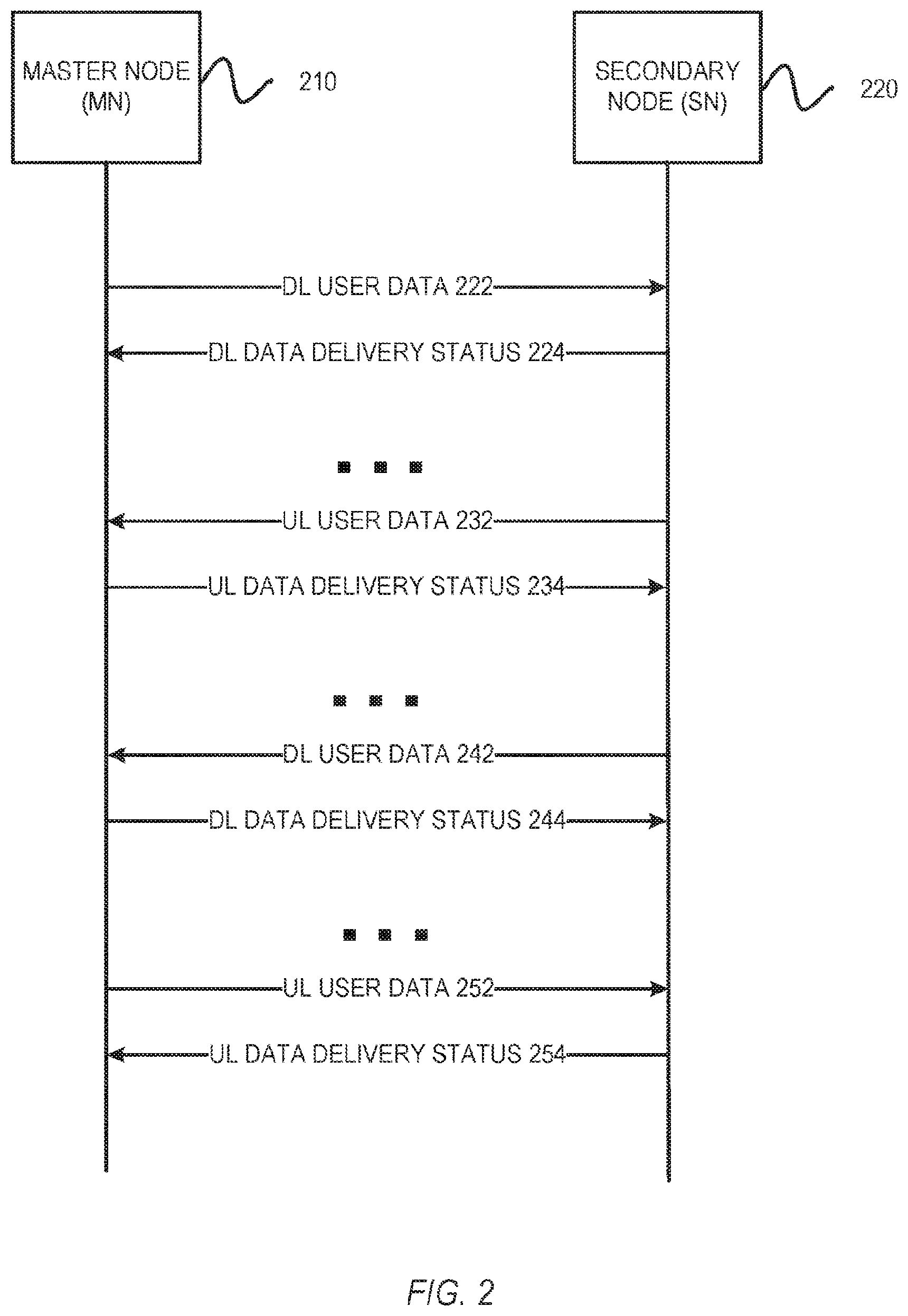 Patent US12120634 Figure 2 – Devices and methods for flow-control triggering and feedback