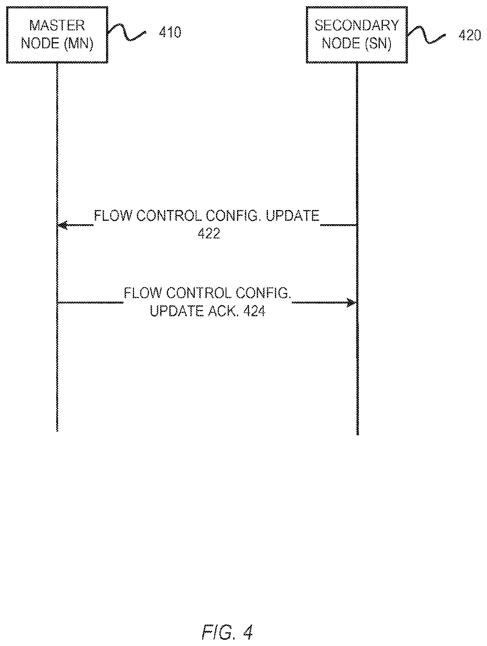 Patent US12120634 Figure 4 – Devices and methods for flow-control triggering and feedback