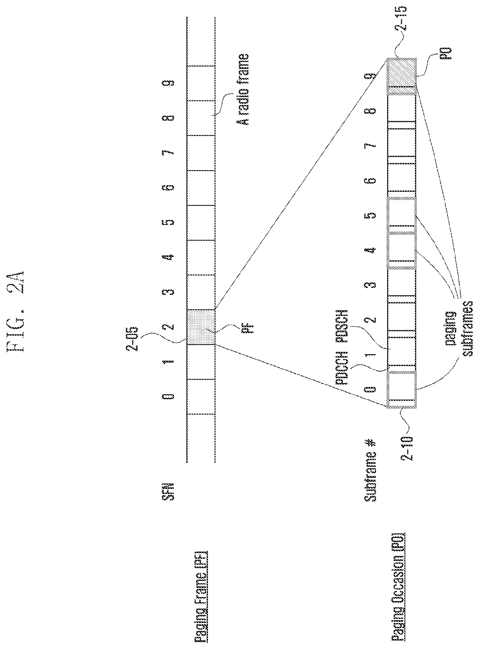 Patent US12120635 Figure 2 – Method and apparatus for transmitting and receiving paging message in next generation mobile communication system