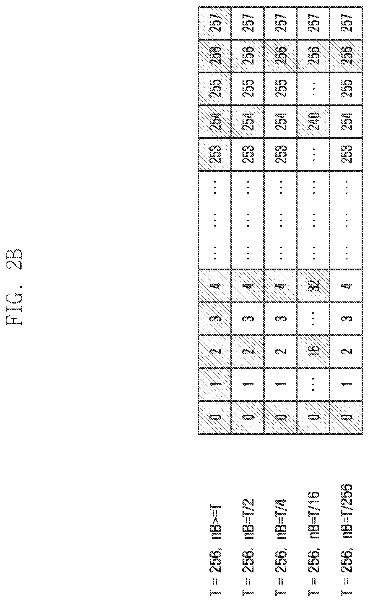Patent US12120635 Figure 3 – Method and apparatus for transmitting and receiving paging message in next generation mobile communication system