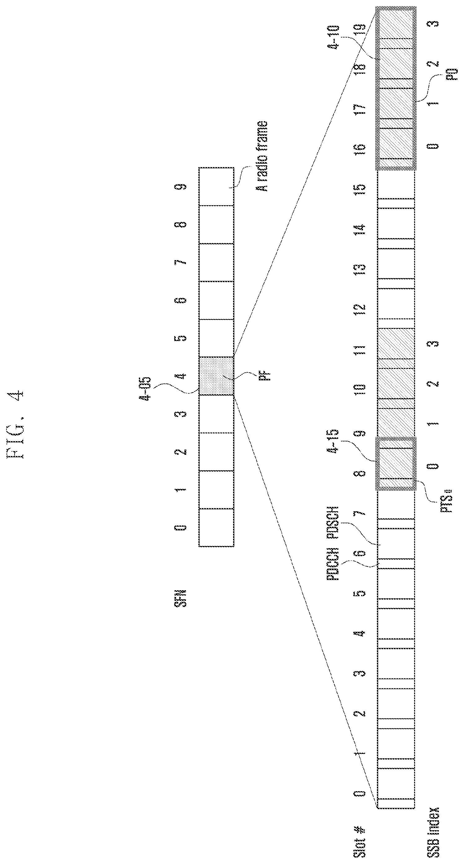 Patent US12120635 Figure 5 – Method and apparatus for transmitting and receiving paging message in next generation mobile communication system