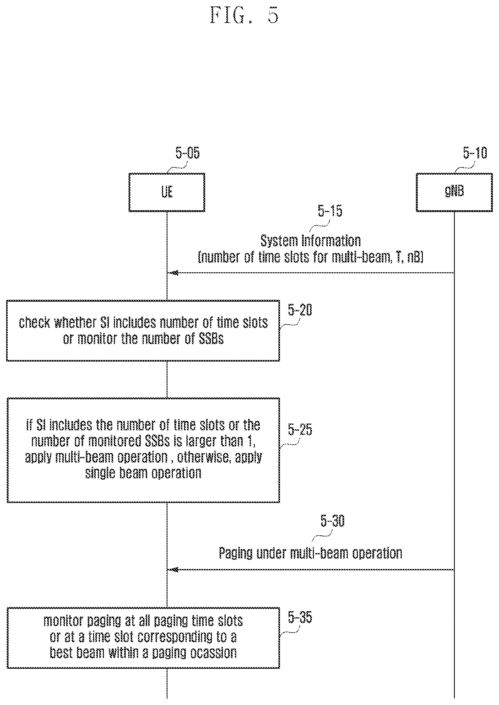 Patent US12120635 Figure 6 – Method and apparatus for transmitting and receiving paging message in next generation mobile communication system