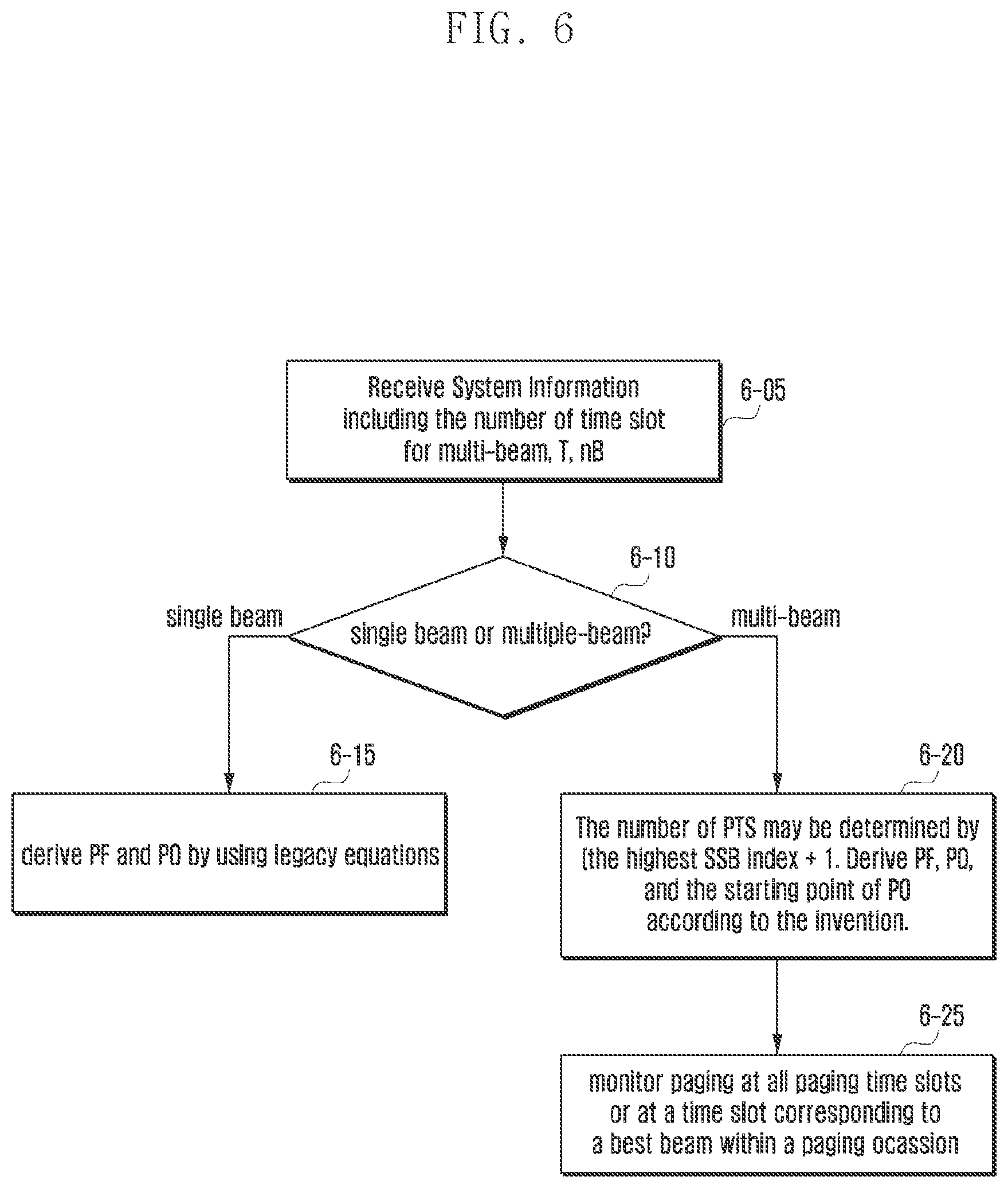 Patent US12120635 Figure 7 – Method and apparatus for transmitting and receiving paging message in next generation mobile communication system