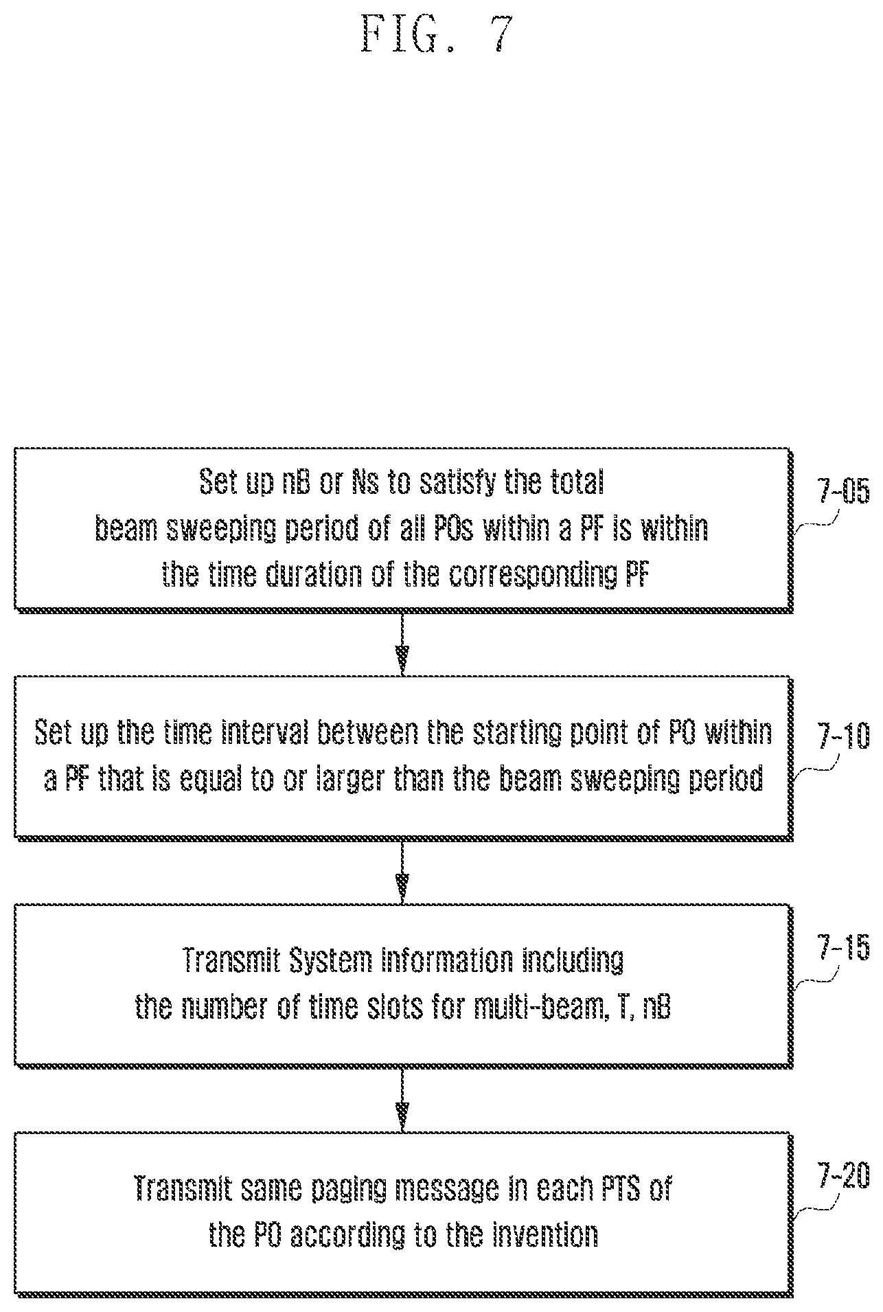 Patent US12120635 Figure 8 – Method and apparatus for transmitting and receiving paging message in next generation mobile communication system