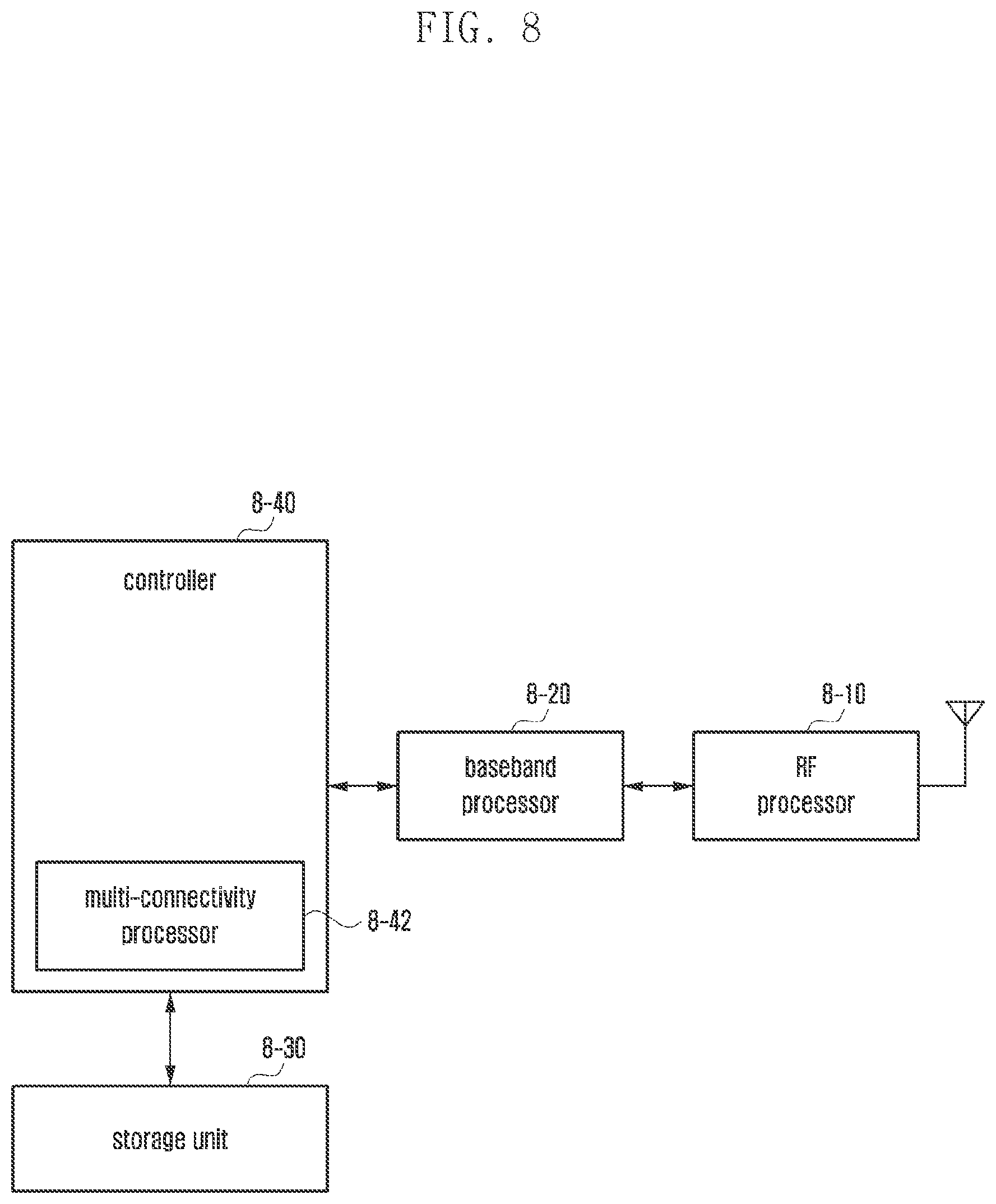 Patent US12120635 Figure 9 – Method and apparatus for transmitting and receiving paging message in next generation mobile communication system