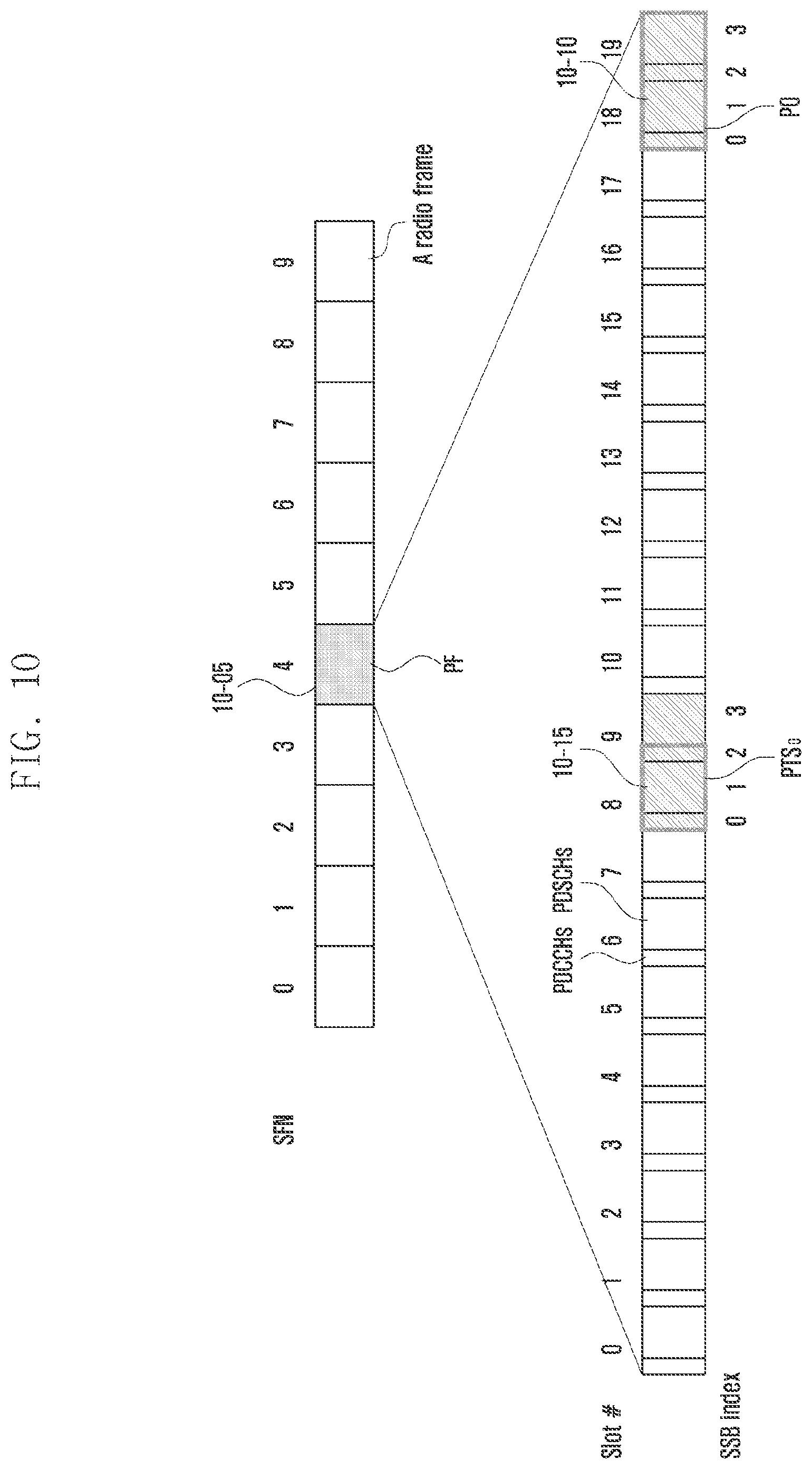 Patent US12120635 Figure 11 – Method and apparatus for transmitting and receiving paging message in next generation mobile communication system