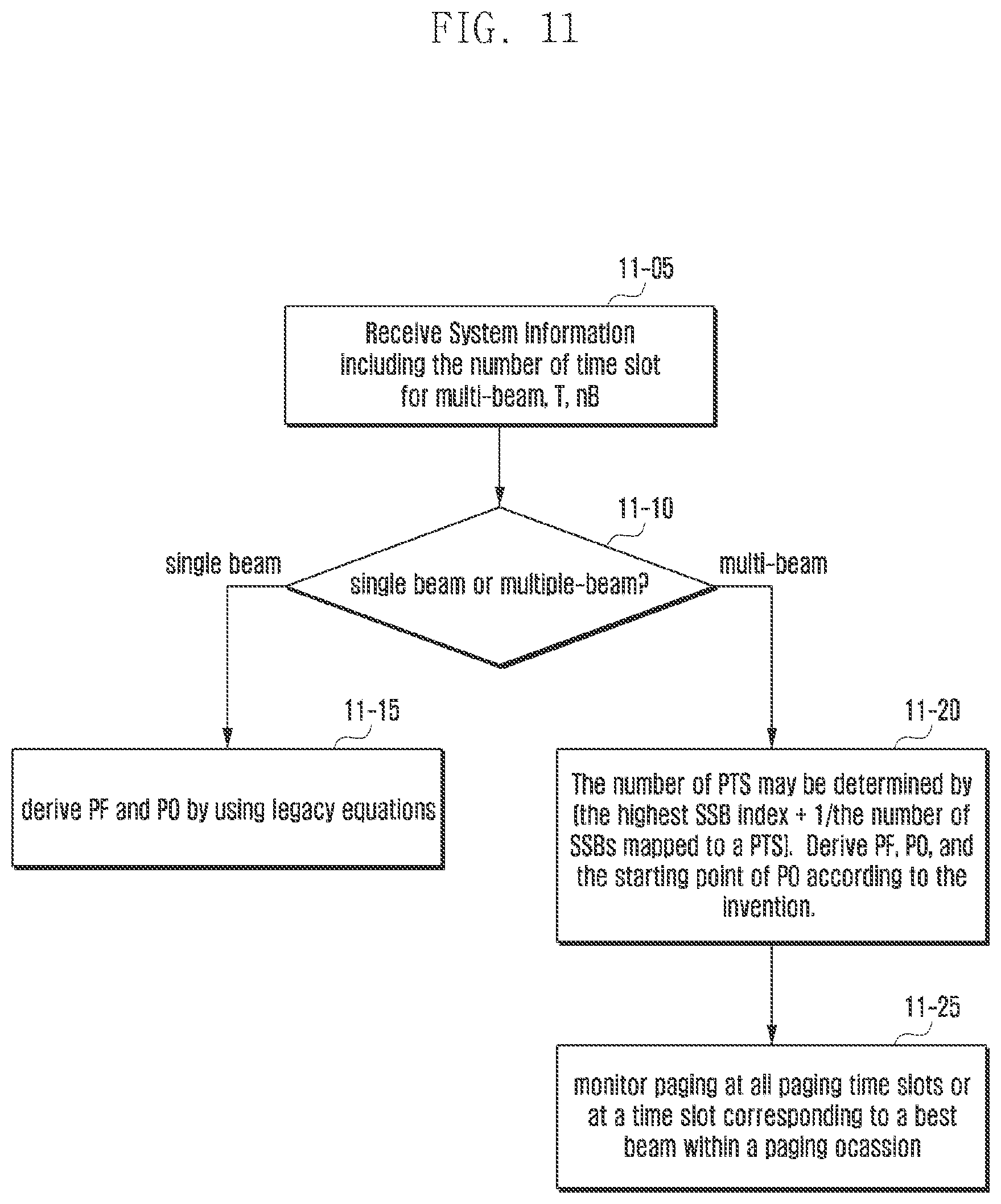 Patent US12120635 Figure 12 – Method and apparatus for transmitting and receiving paging message in next generation mobile communication system