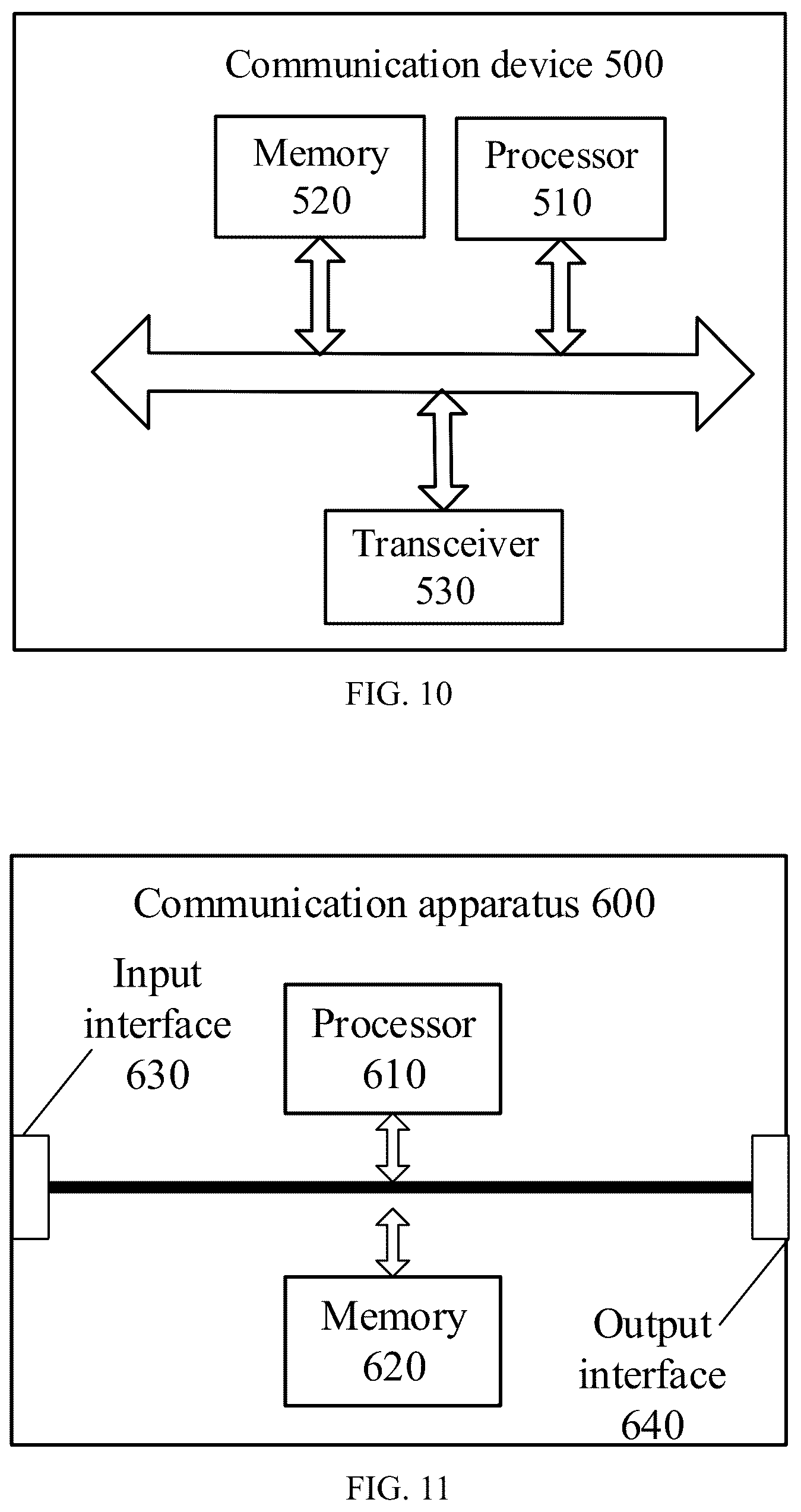Patent US12120636 Figure 5 – Wireless communication method, network device, and terminal device