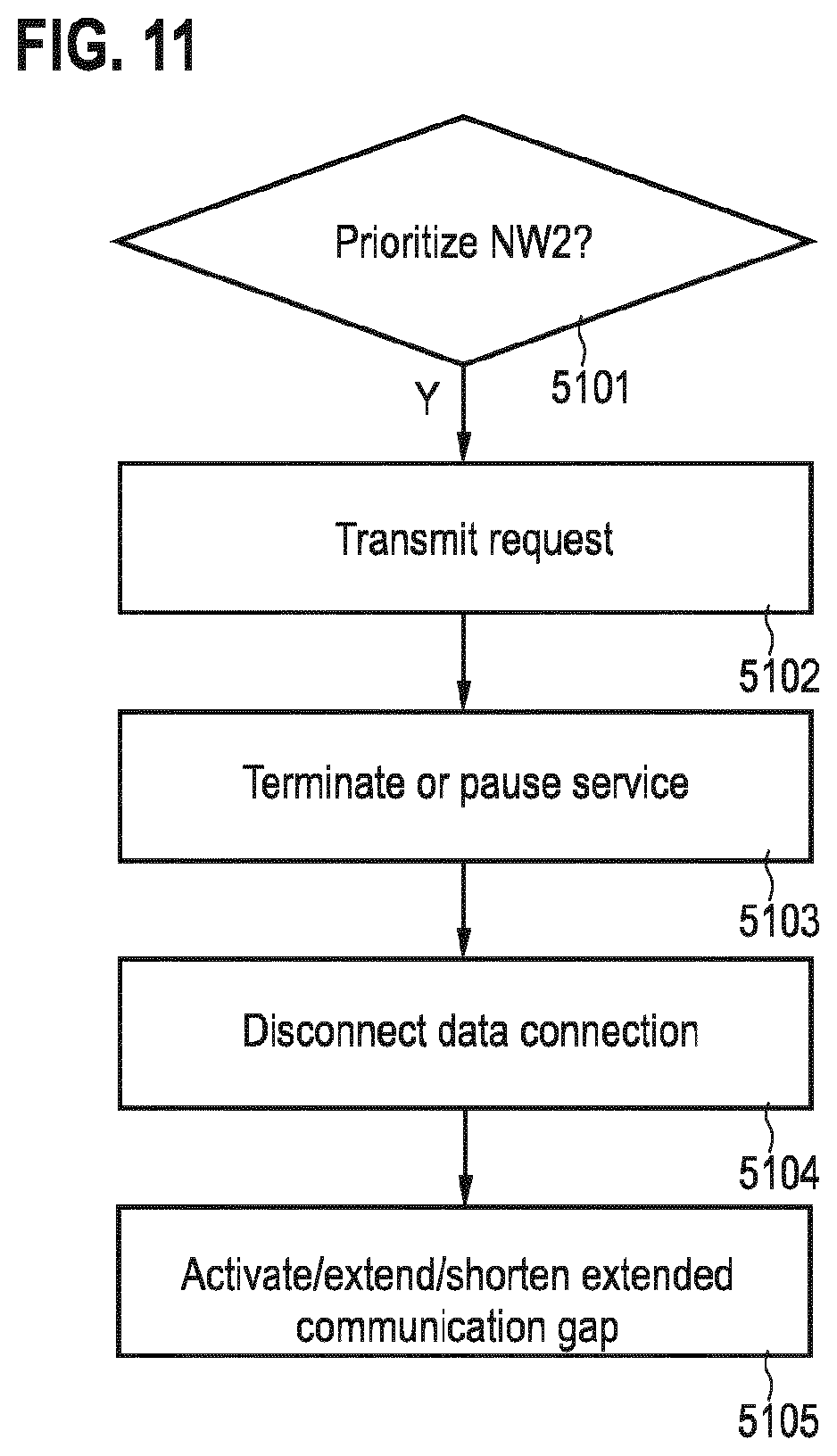 Patent US12120637 Figure 8 – Communication gaps for paging of multi-subscriber identity wireless communication devices