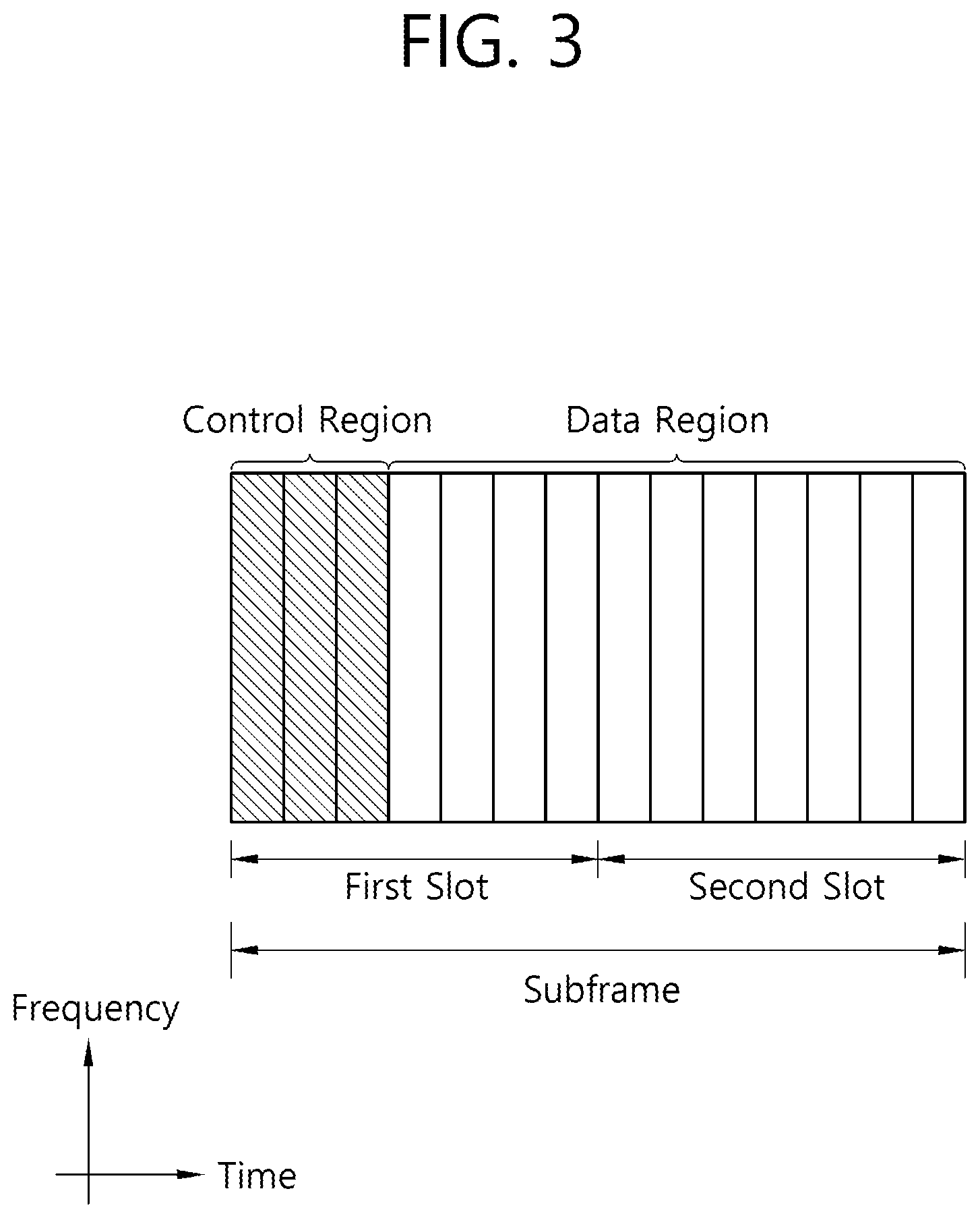Patent US12120639 Figure 3 – Performing discontinuous reception (DRX) operation based on downlink control information (DCI)