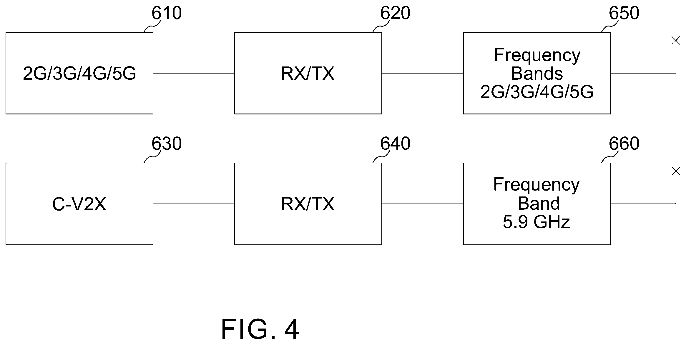 Patent US12120640 Figure 3 – Communication device, control component, mobile station, vehicle system, method and computer program for configuring local wire-free communication between the communication device and a mobile device close to a vehicle