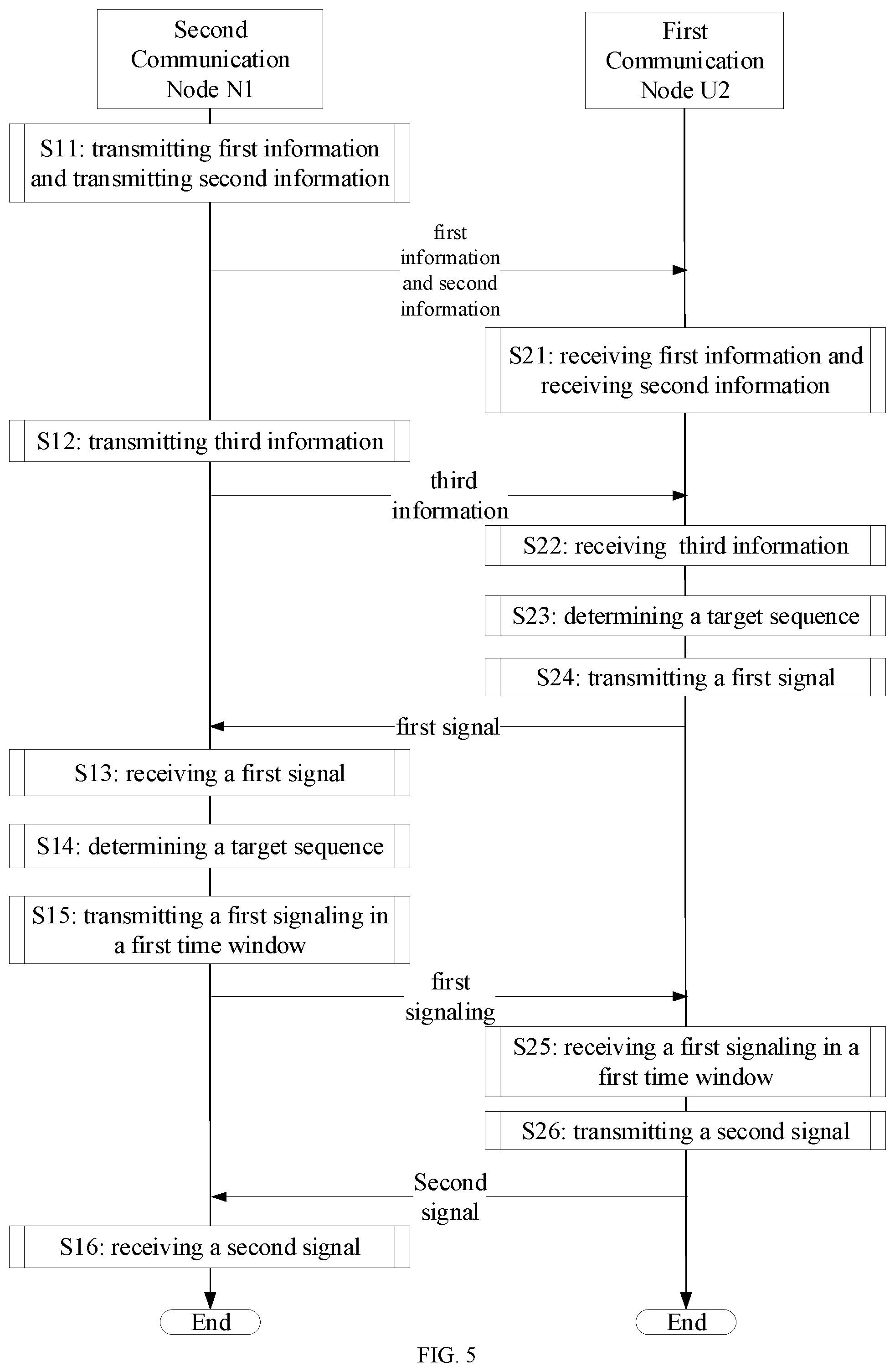 Patent US12120641 Figure 3 – Method and device for use in communication node for random access wireless communications