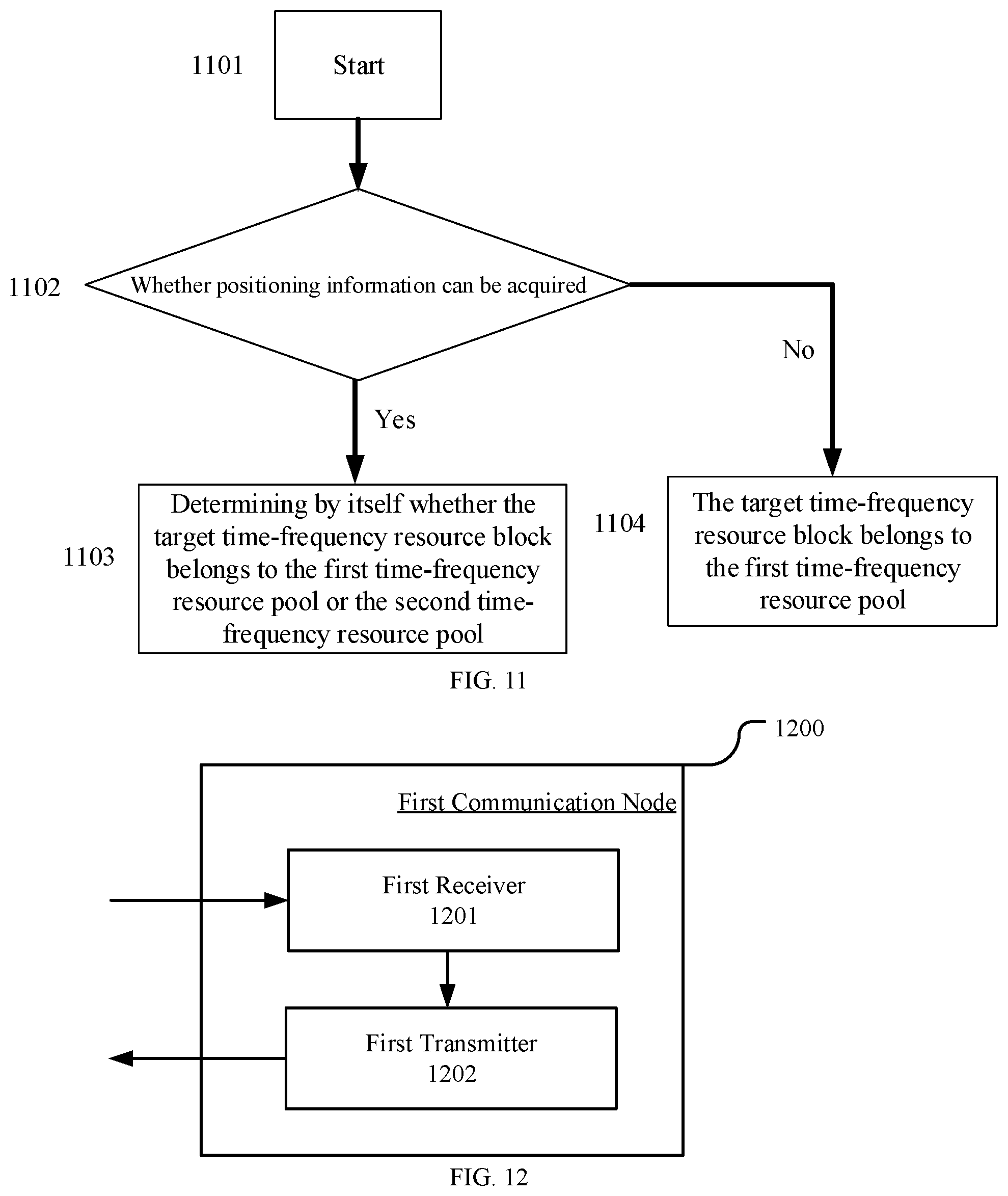 Patent US12120641 Figure 7 – Method and device for use in communication node for random access wireless communications