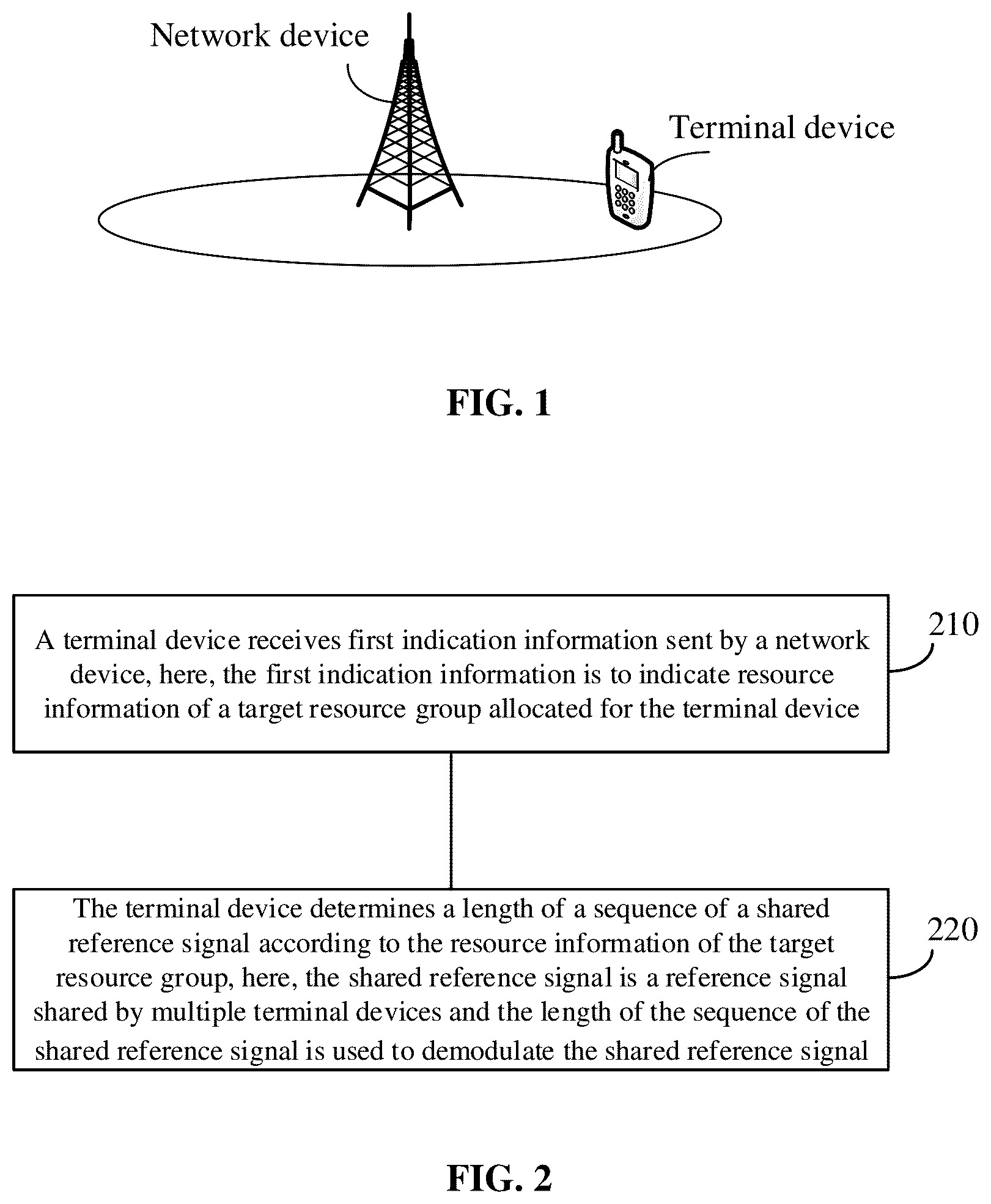 Patent US12120642 Figure 1 – Method for demodulating shared reference signal, terminal device, and network device
