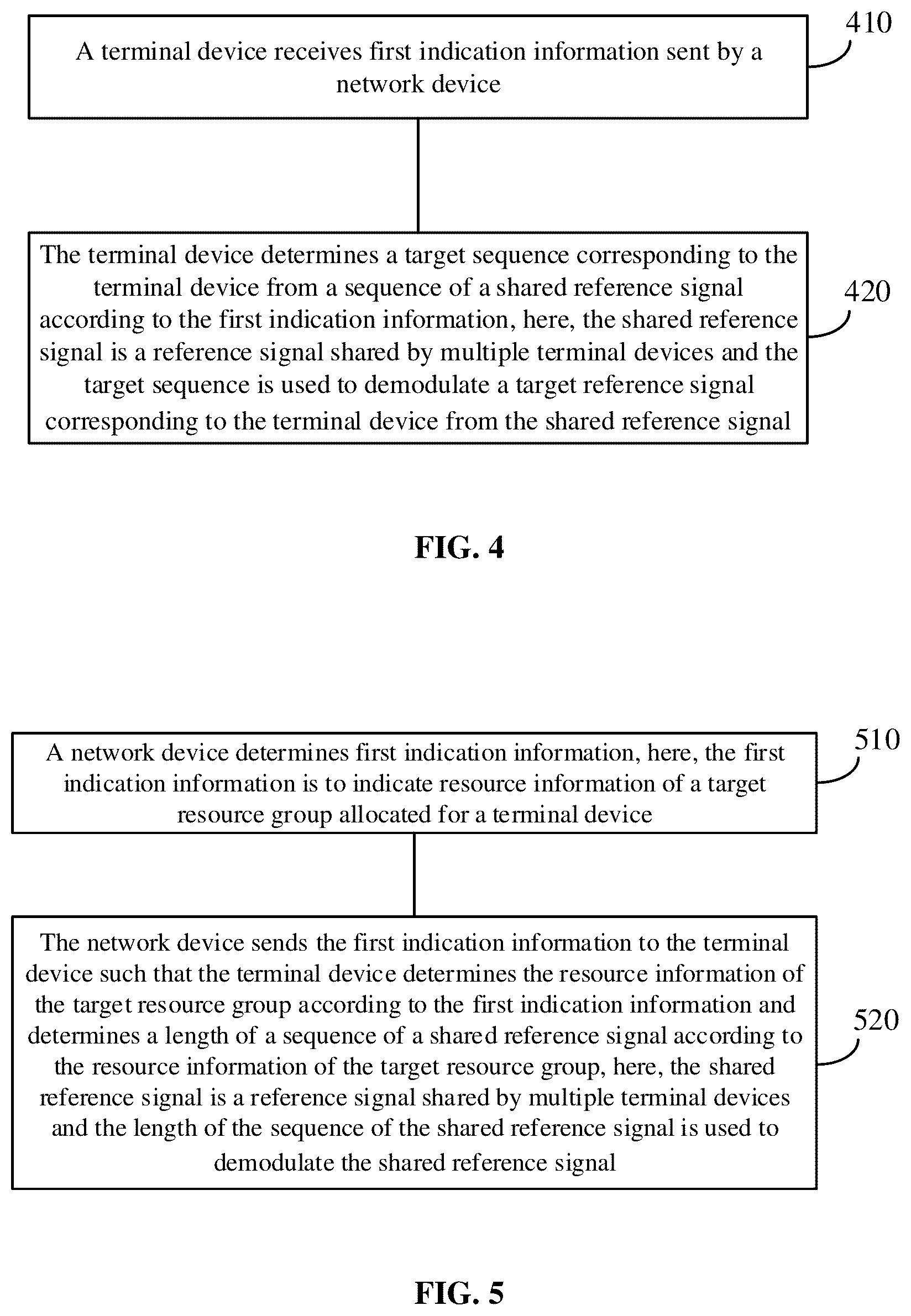 Patent US12120642 Figure 3 – Method for demodulating shared reference signal, terminal device, and network device