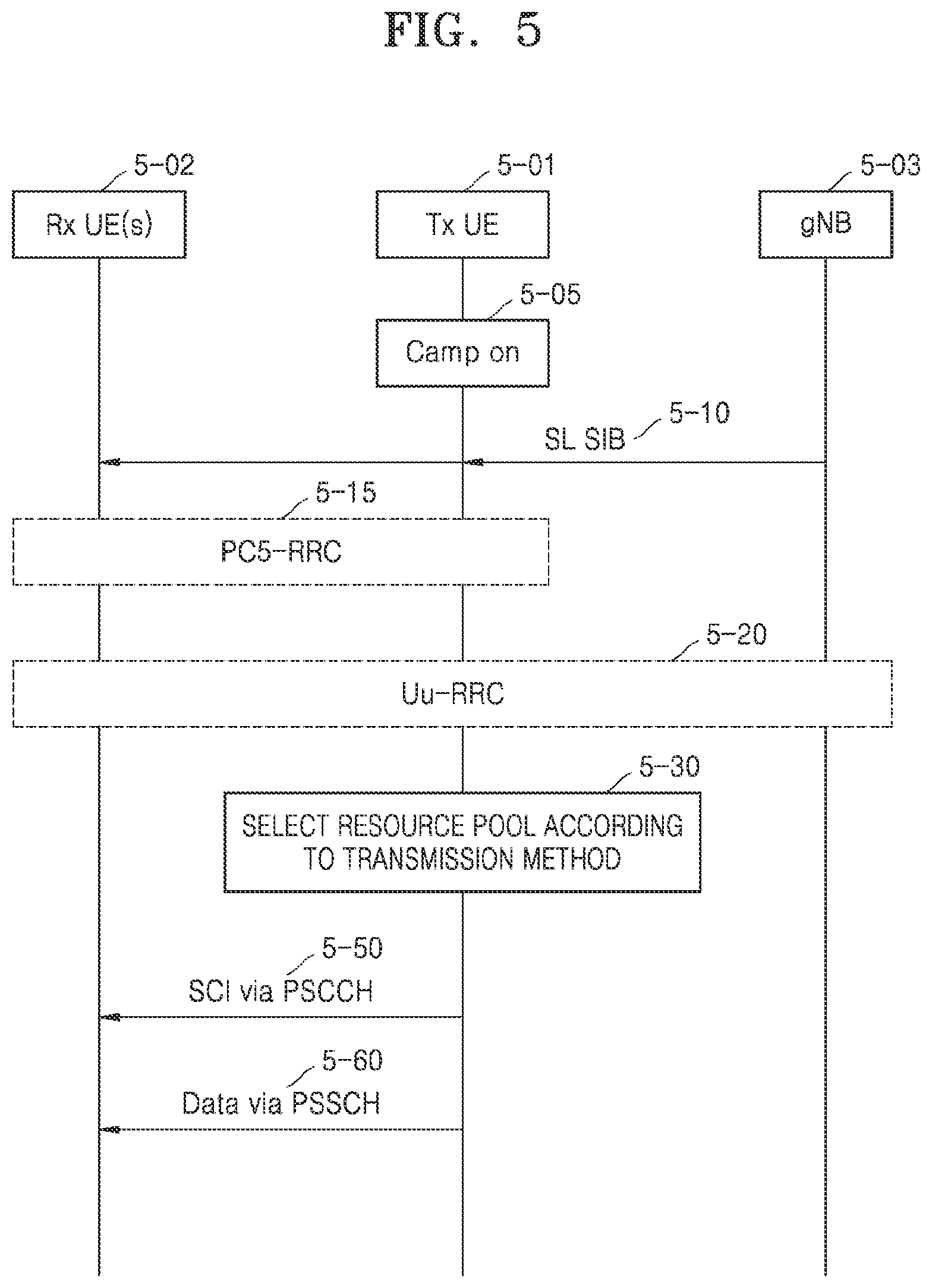 Patent US12120644 Figure 5 – Resource selection method and apparatus for sidelink transmission