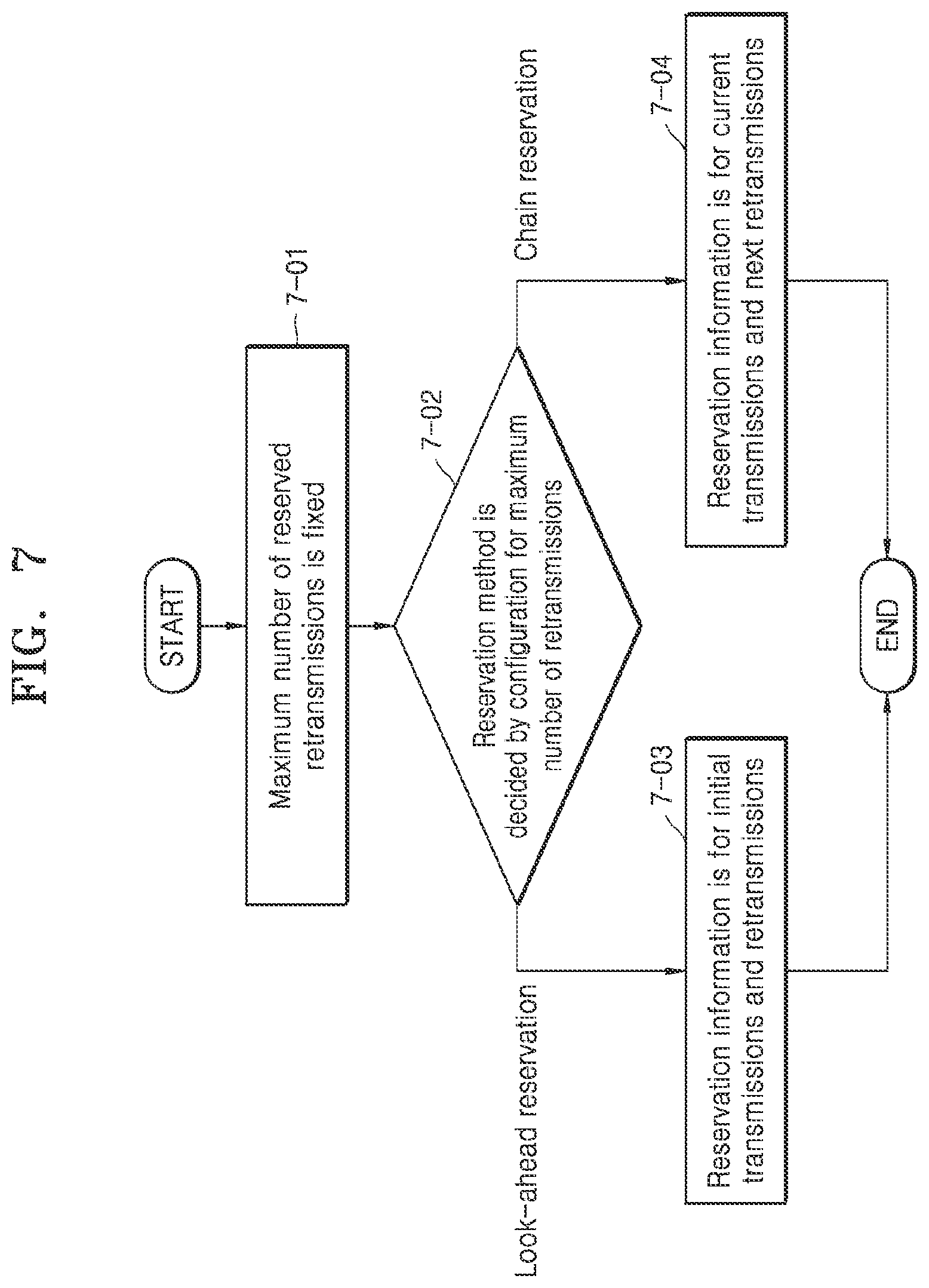 Patent US12120644 Figure 7 – Resource selection method and apparatus for sidelink transmission