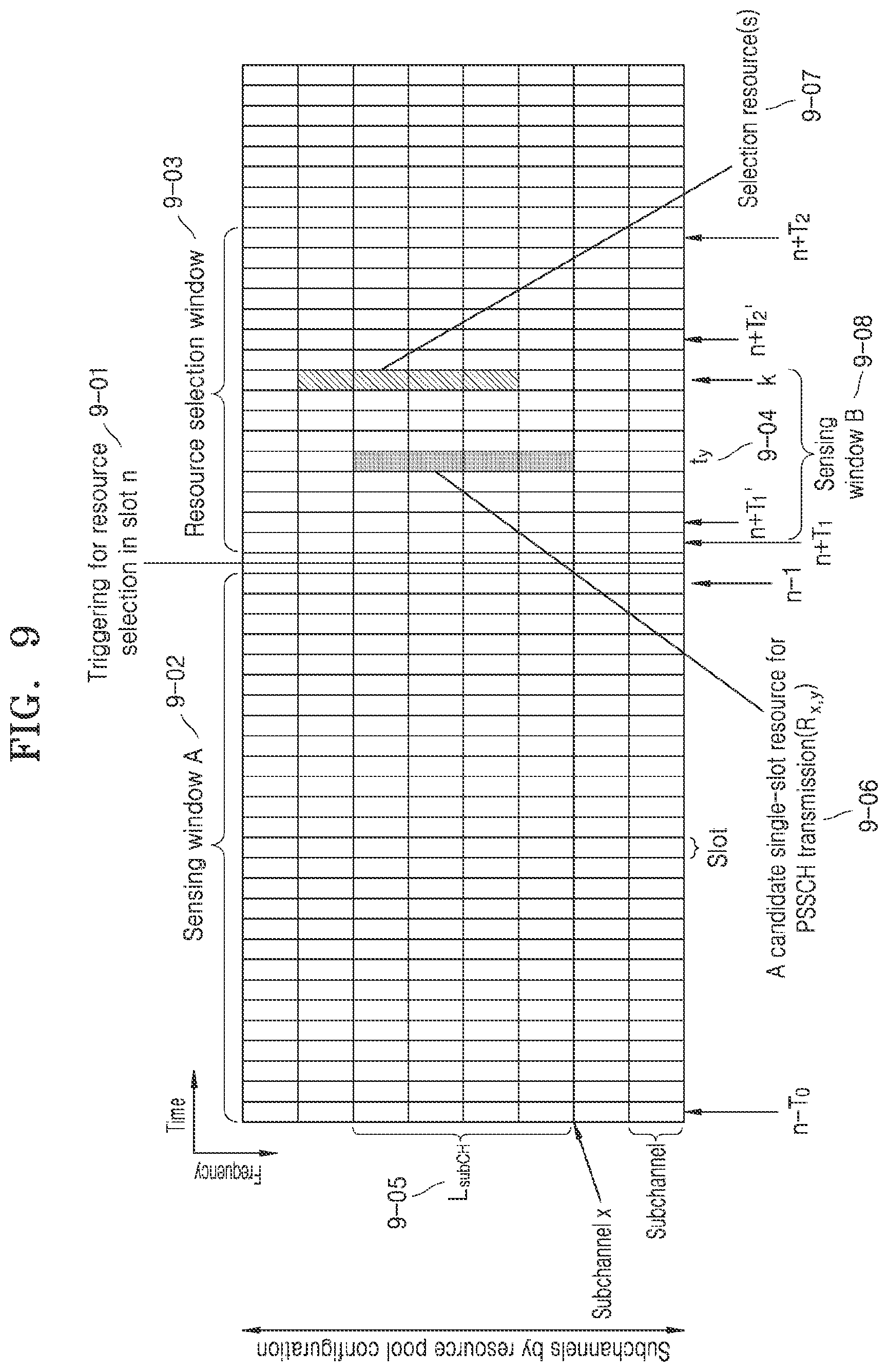 Patent US12120644 Figure 11 – Resource selection method and apparatus for sidelink transmission
